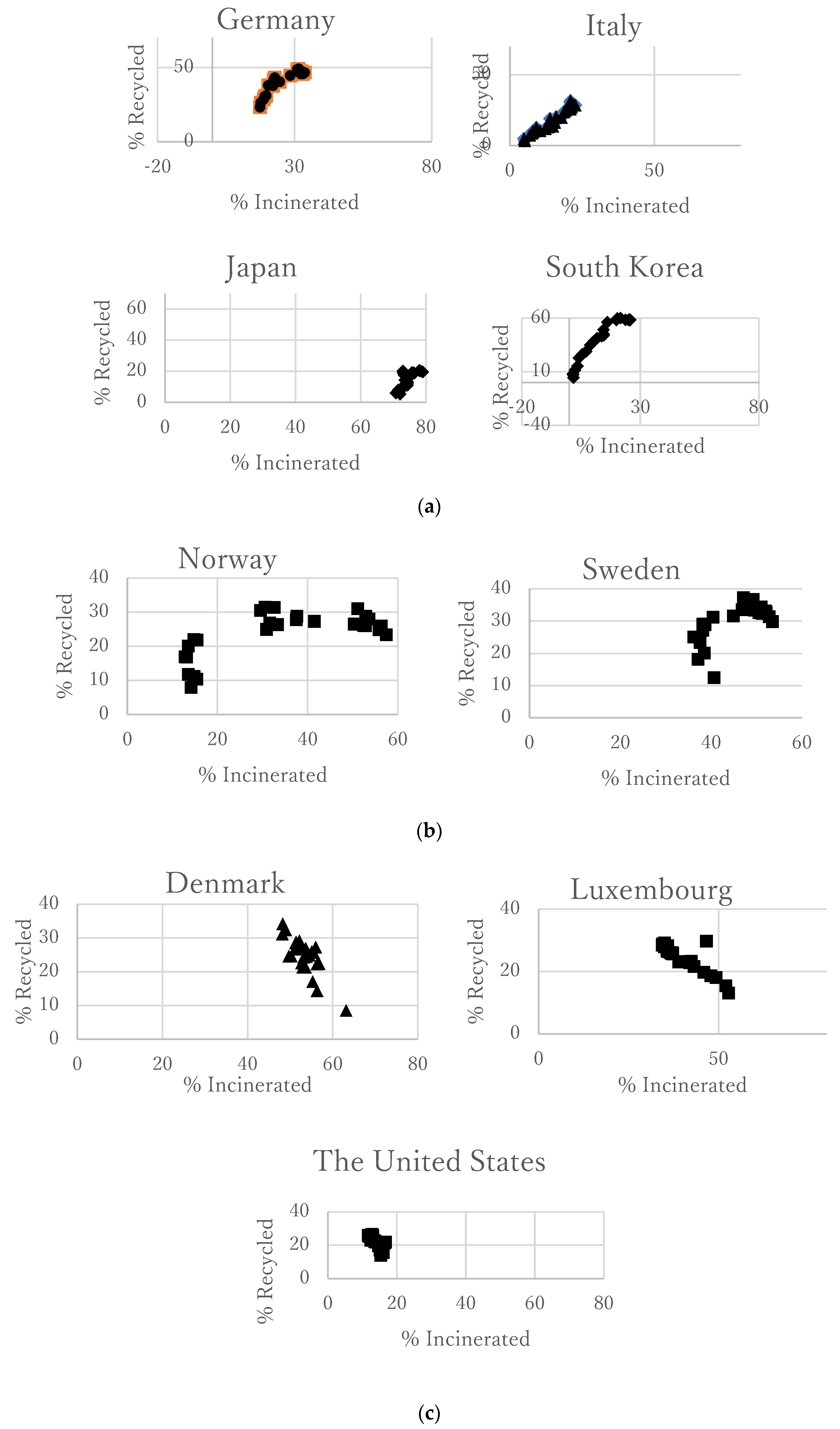 Sustainability 15 03234 g003 550
