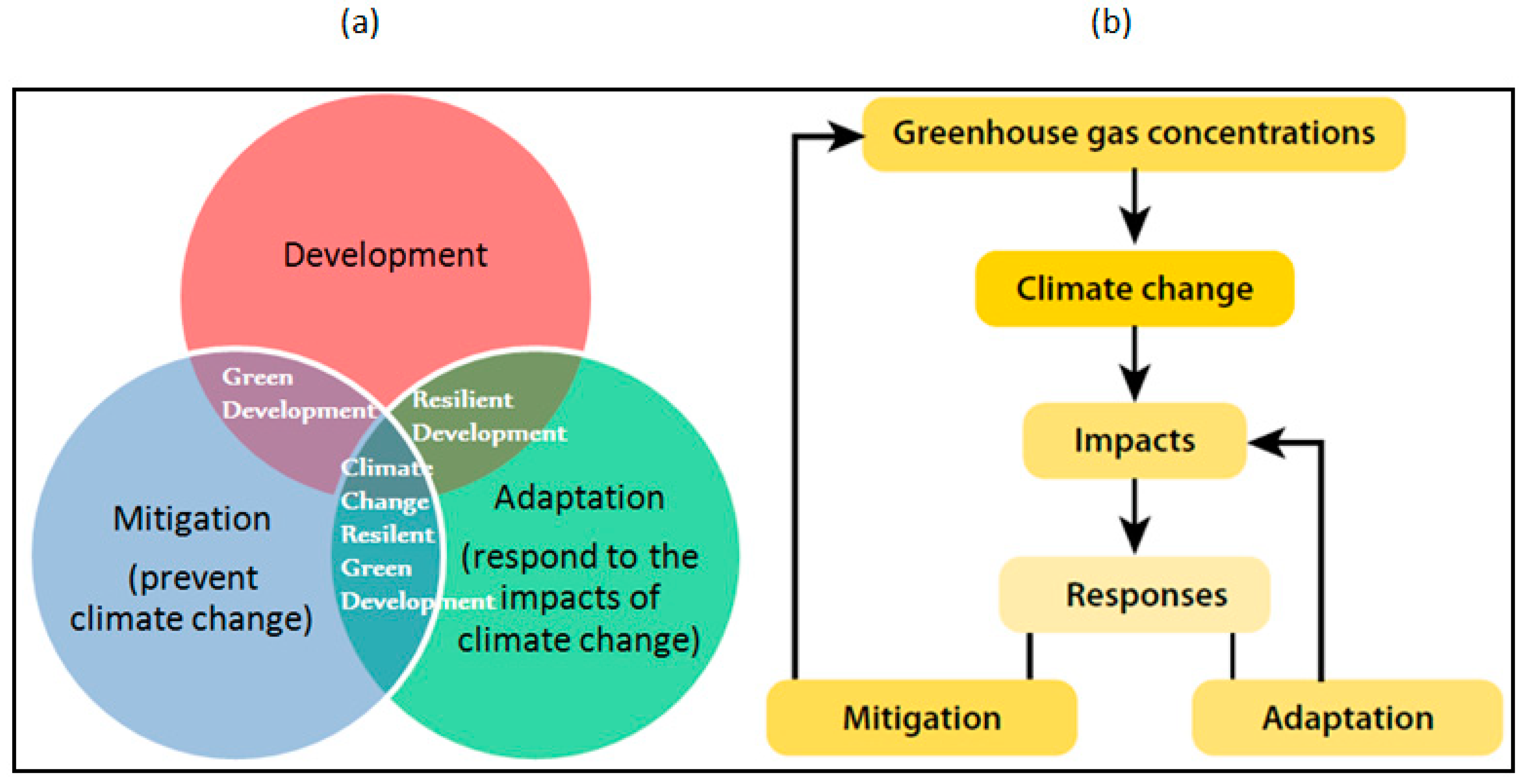 Sustainability 15 03235 g005 Sustainability 15 03235 g005