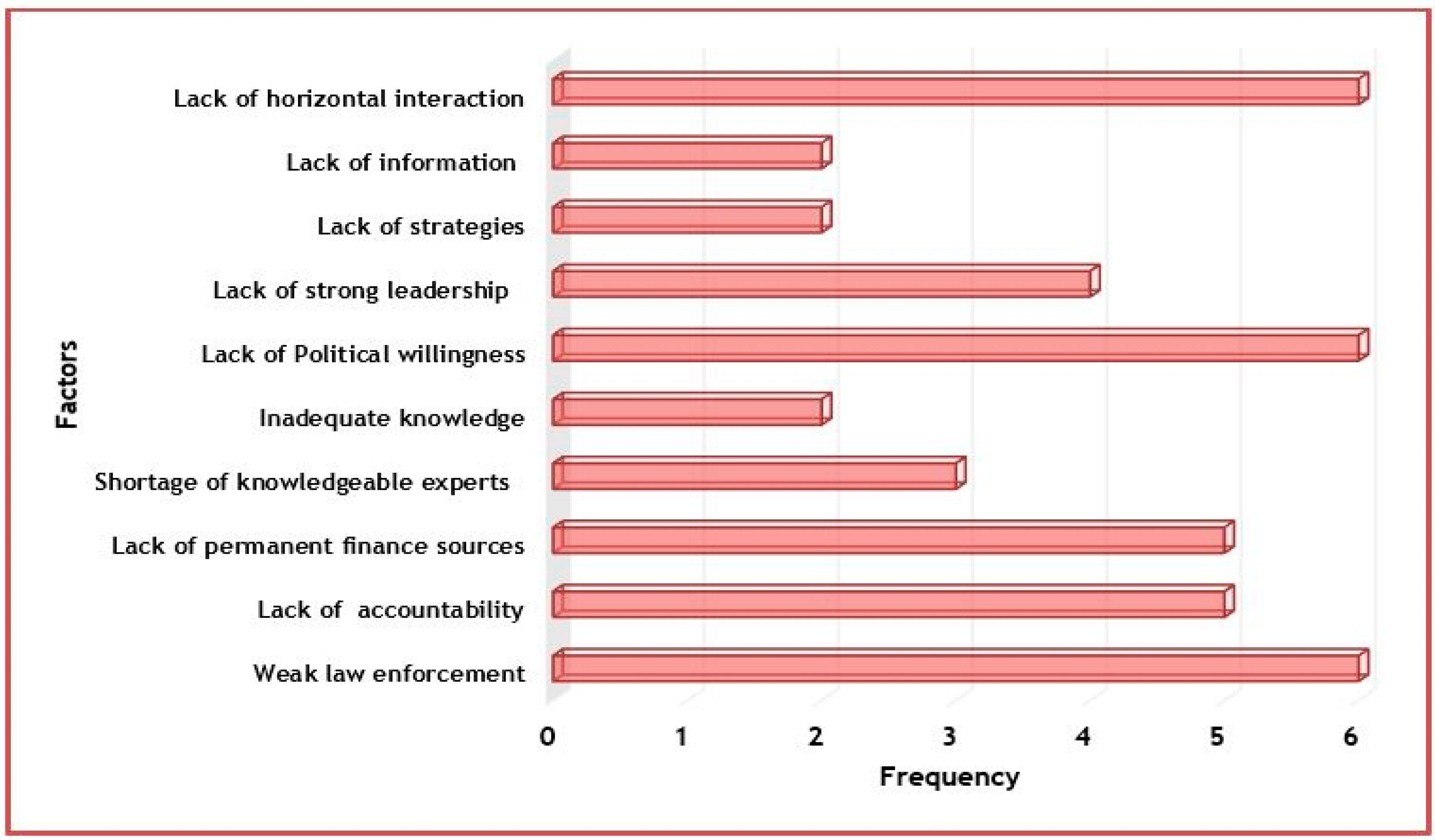 Sustainability 15 03235 g006 Sustainability 15 03235 g006
