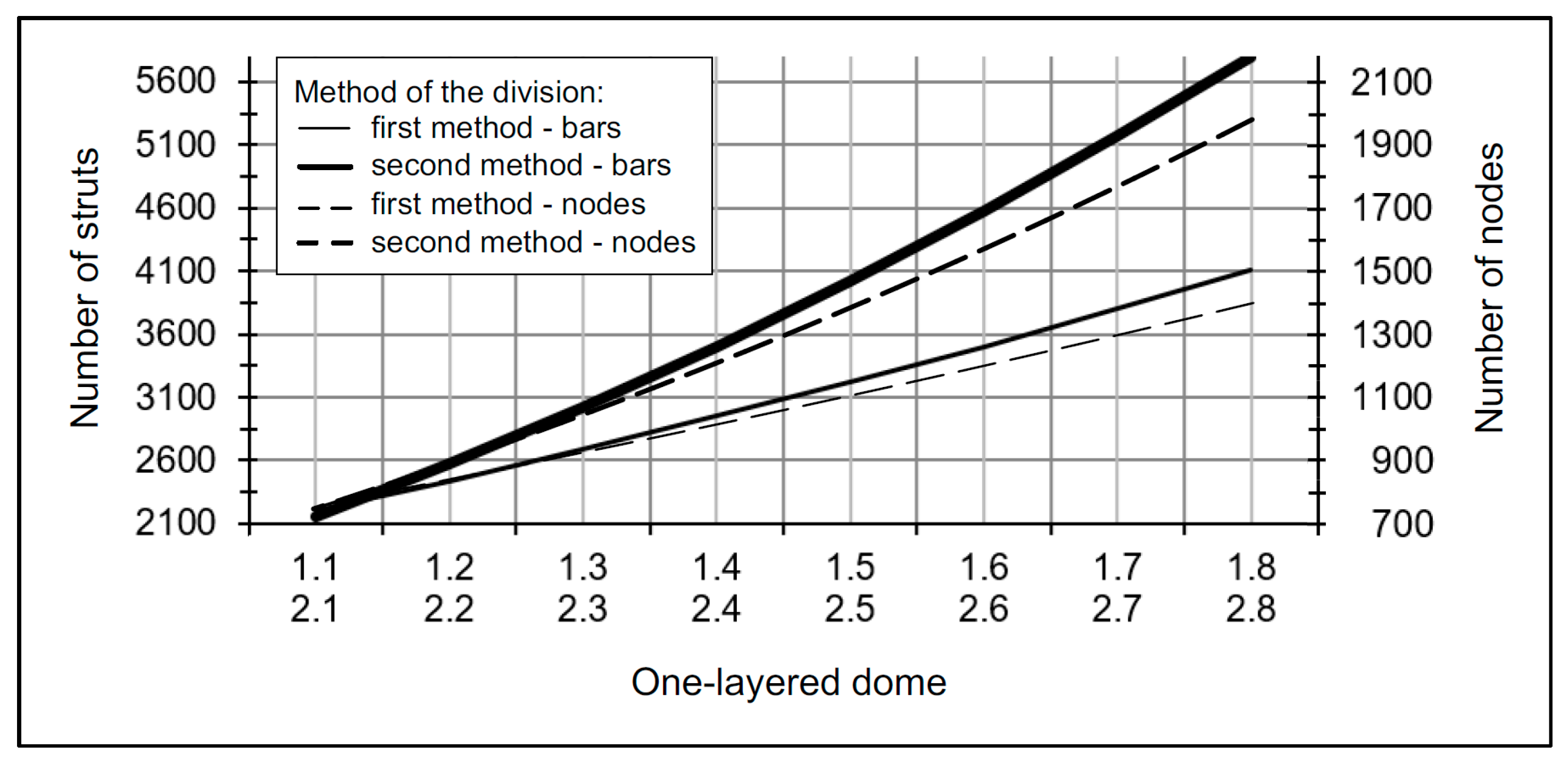 Sustainability 15 03236 g003