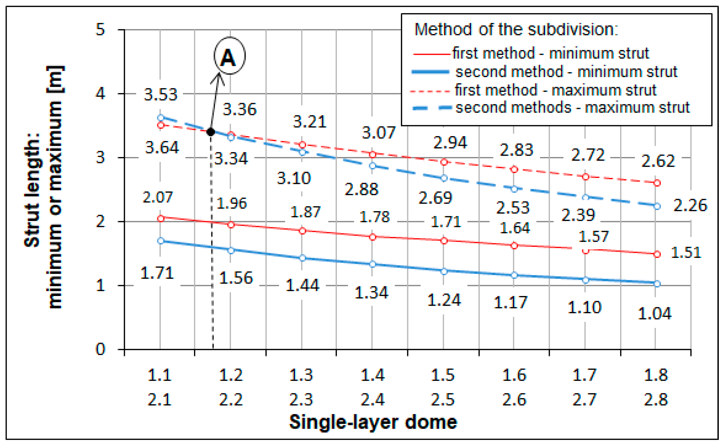 Sustainability 15 03236 g006
