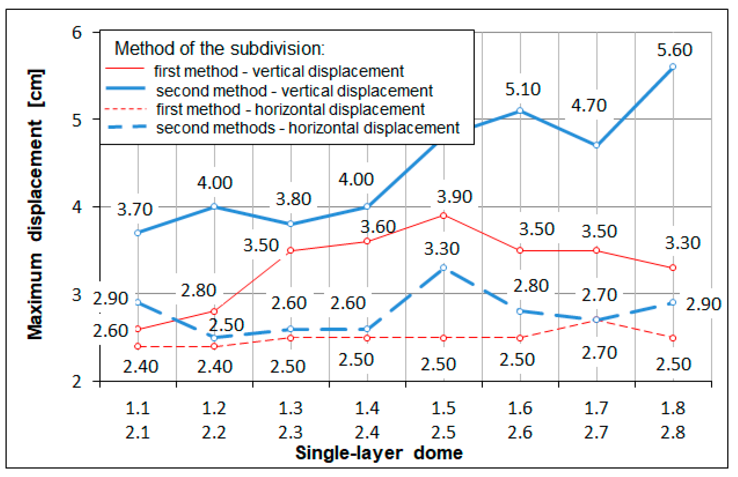 Sustainability 15 03236 g011