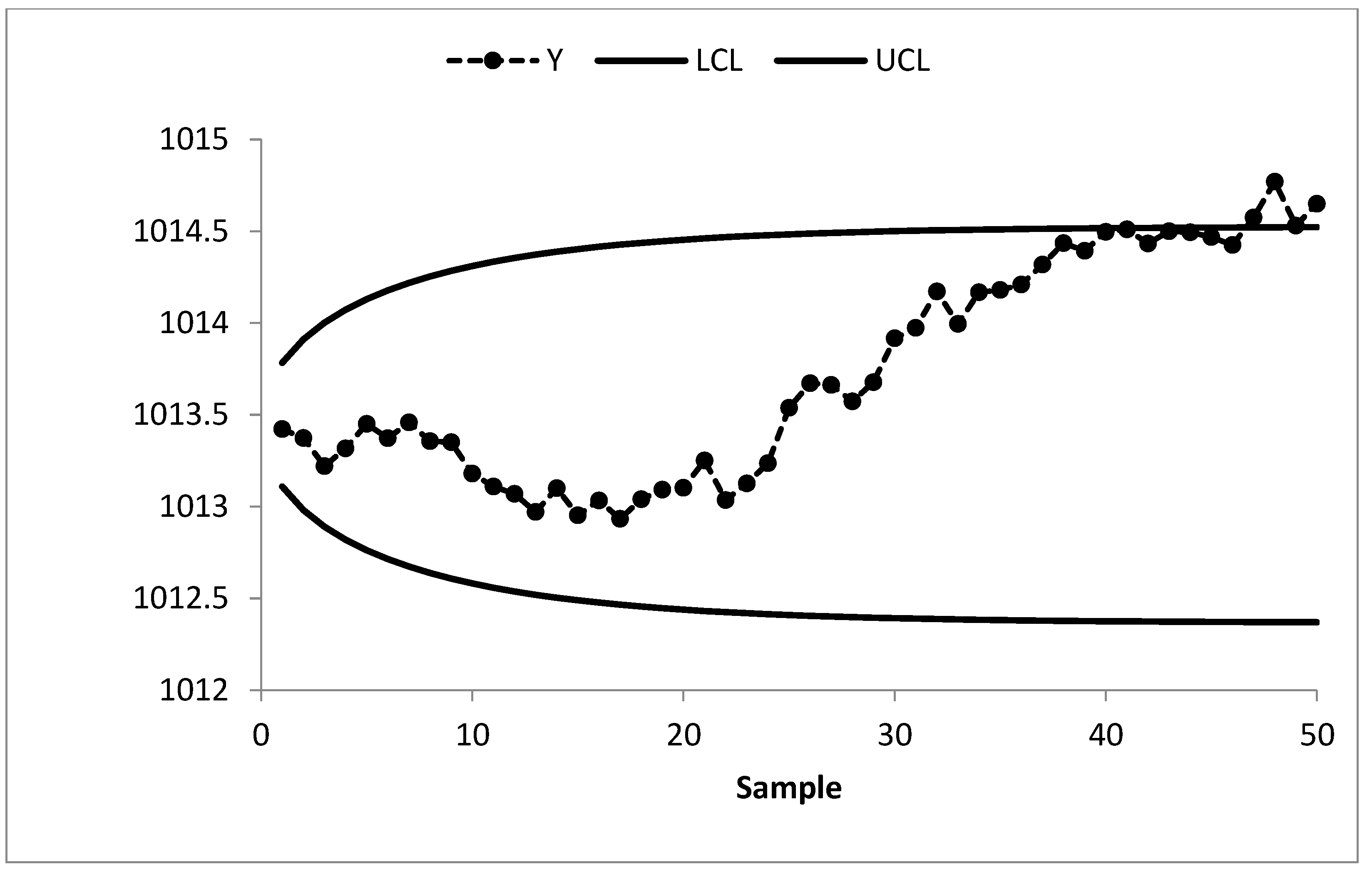 Sustainability 15 03239 g003 550