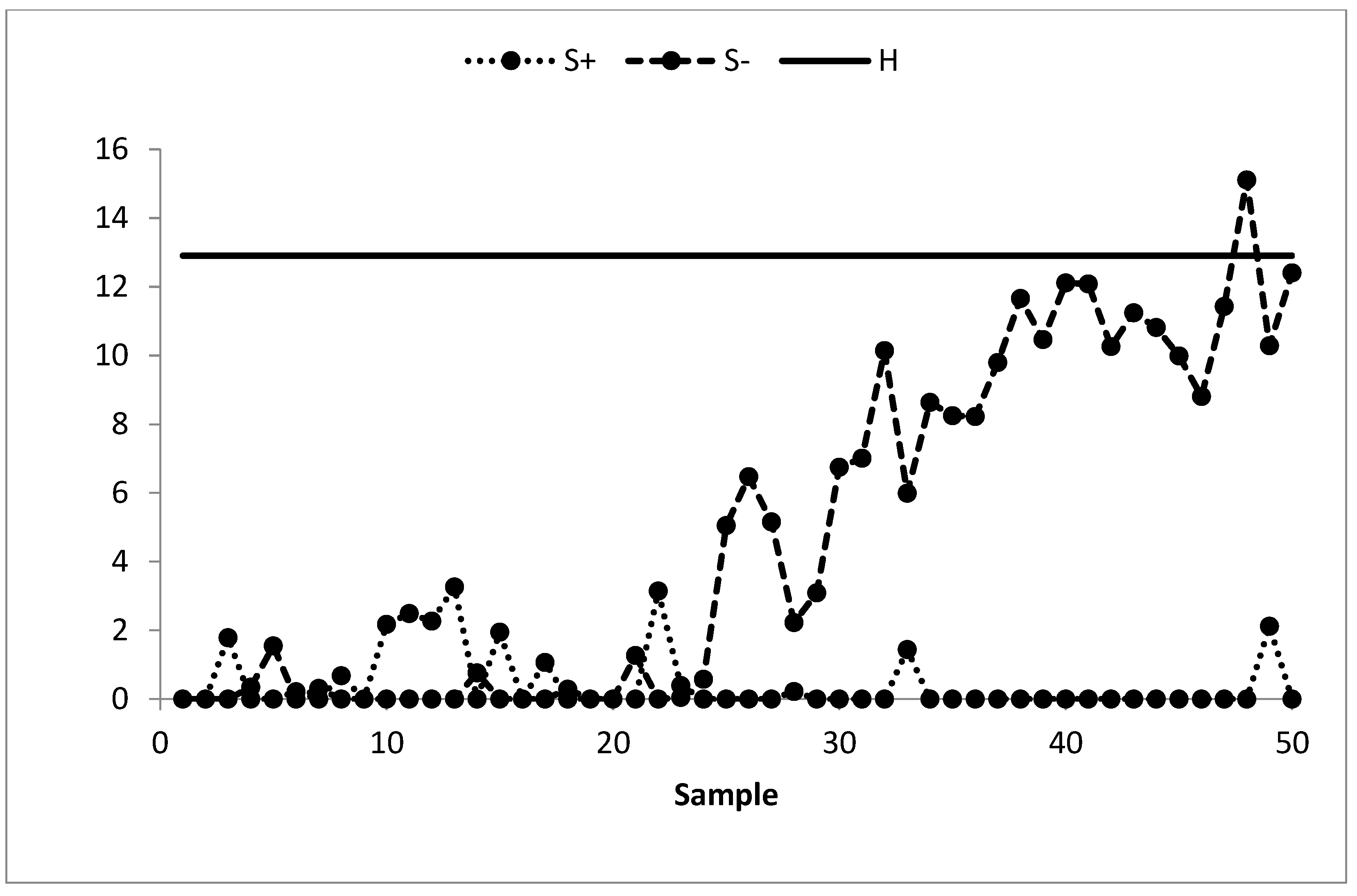 Sustainability 15 03239 g004 550