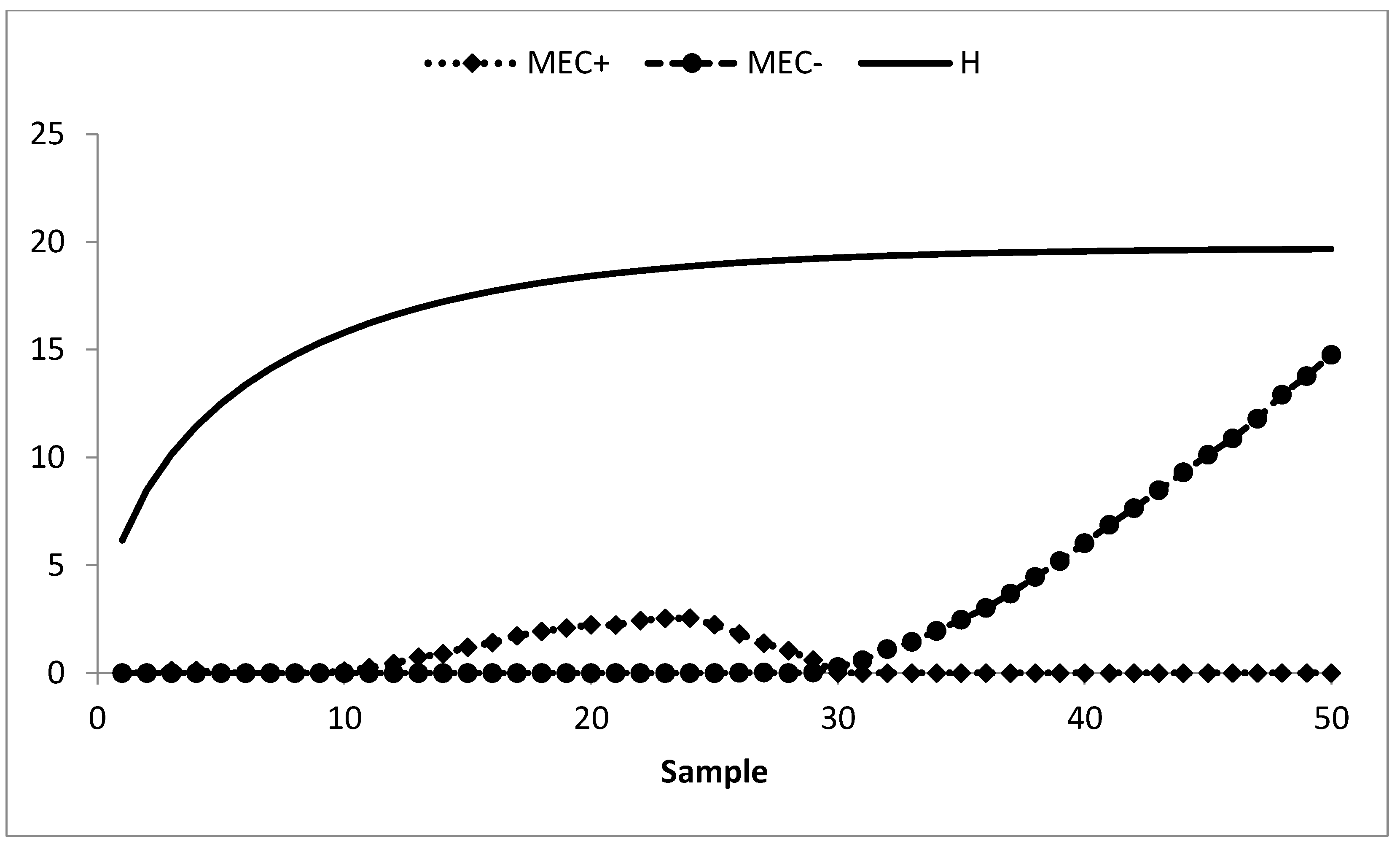 Sustainability 15 03239 g005 550