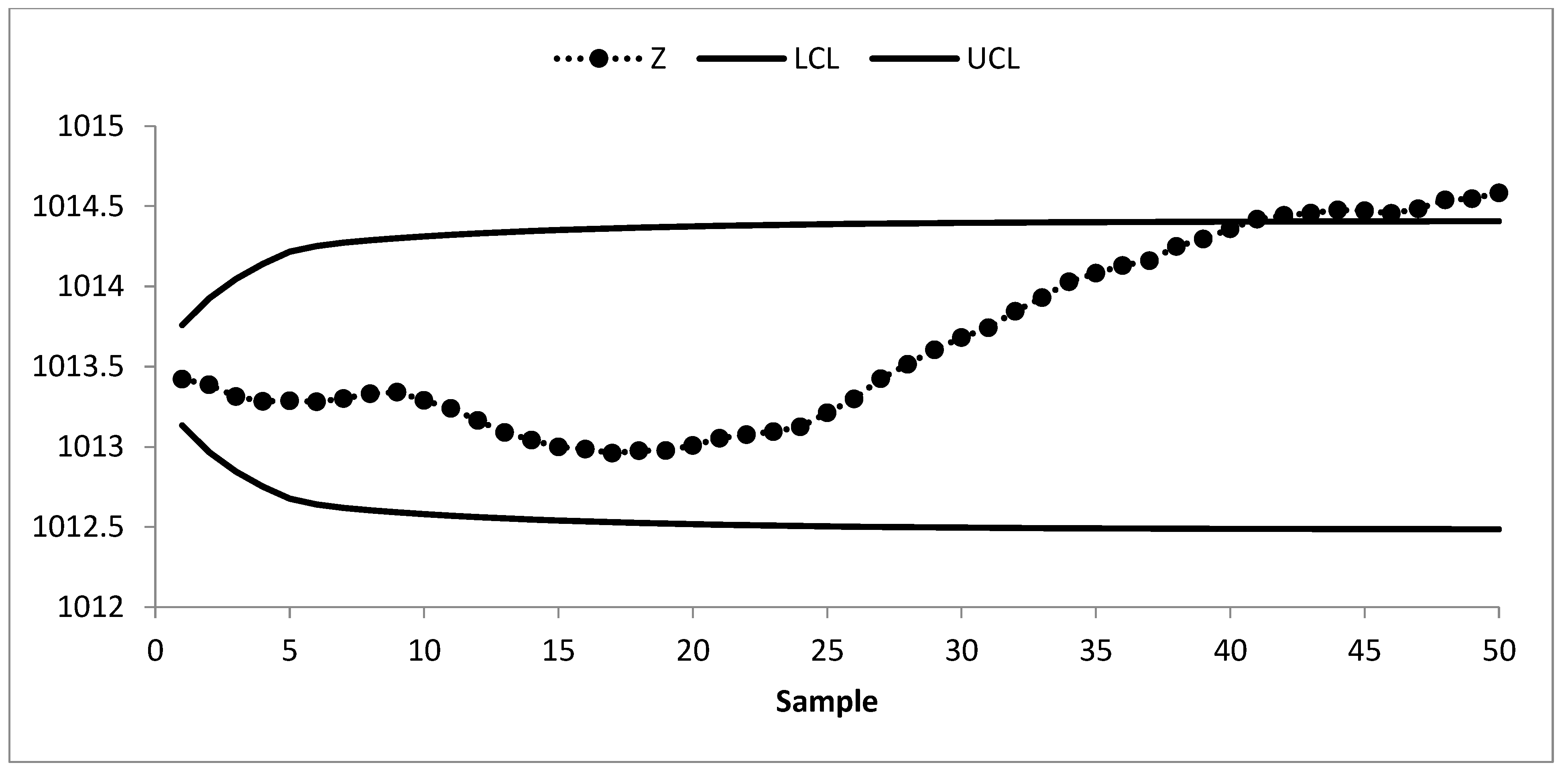 Sustainability 15 03239 g008 550