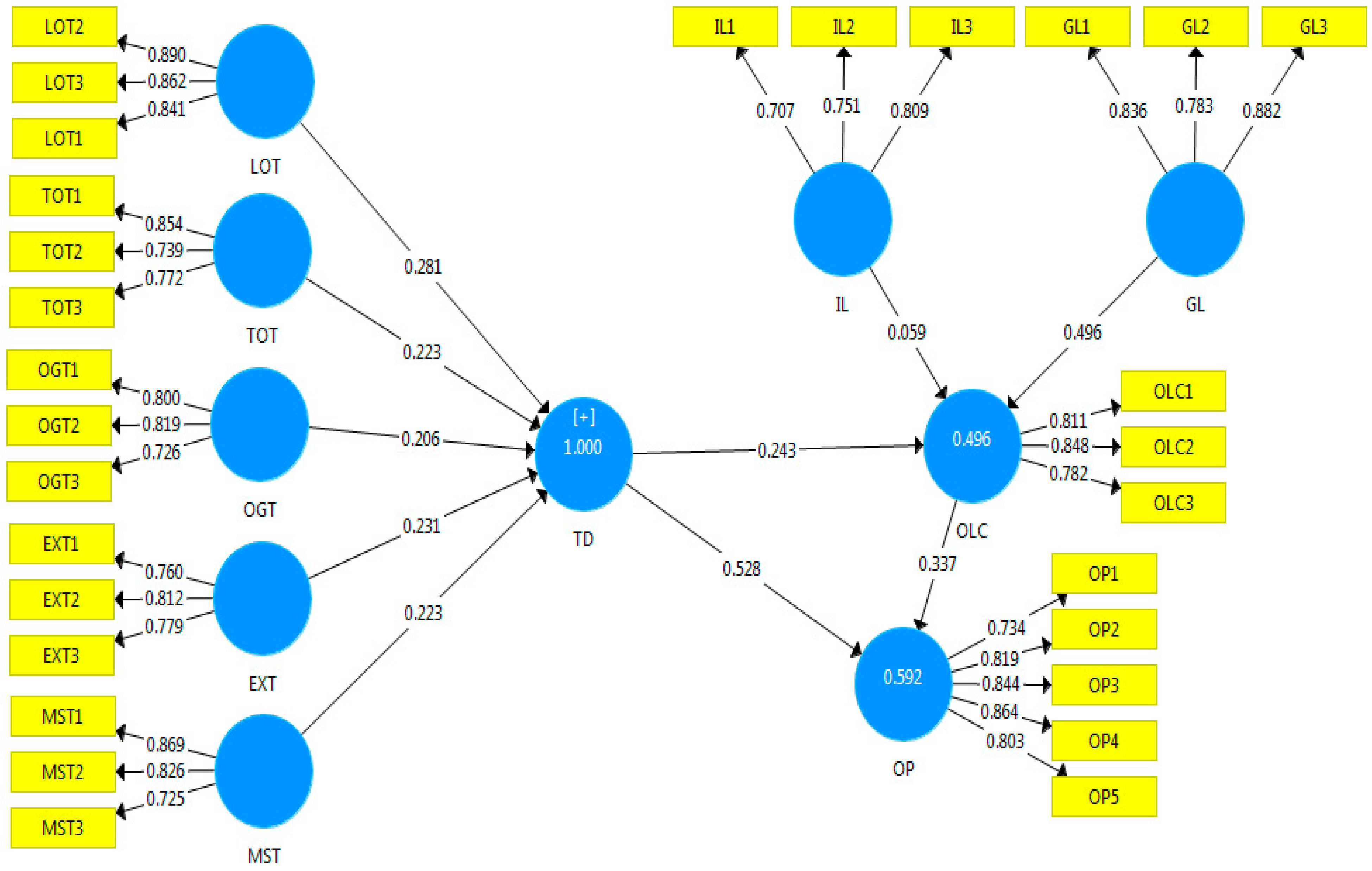 Sustainability 15 03246 g002 Sustainability 15 03246 g002