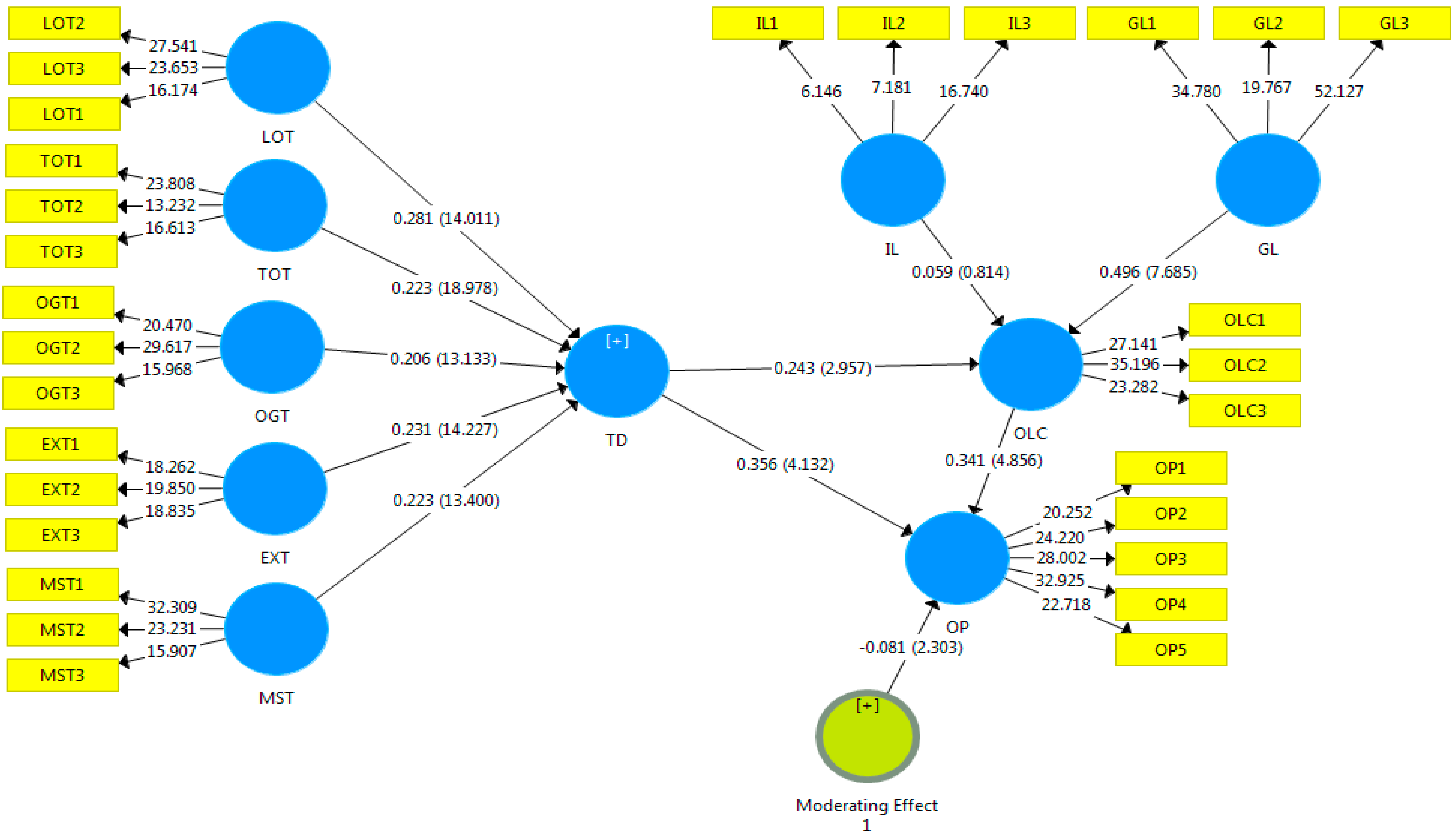 Sustainability 15 03246 g003 Sustainability 15 03246 g003
