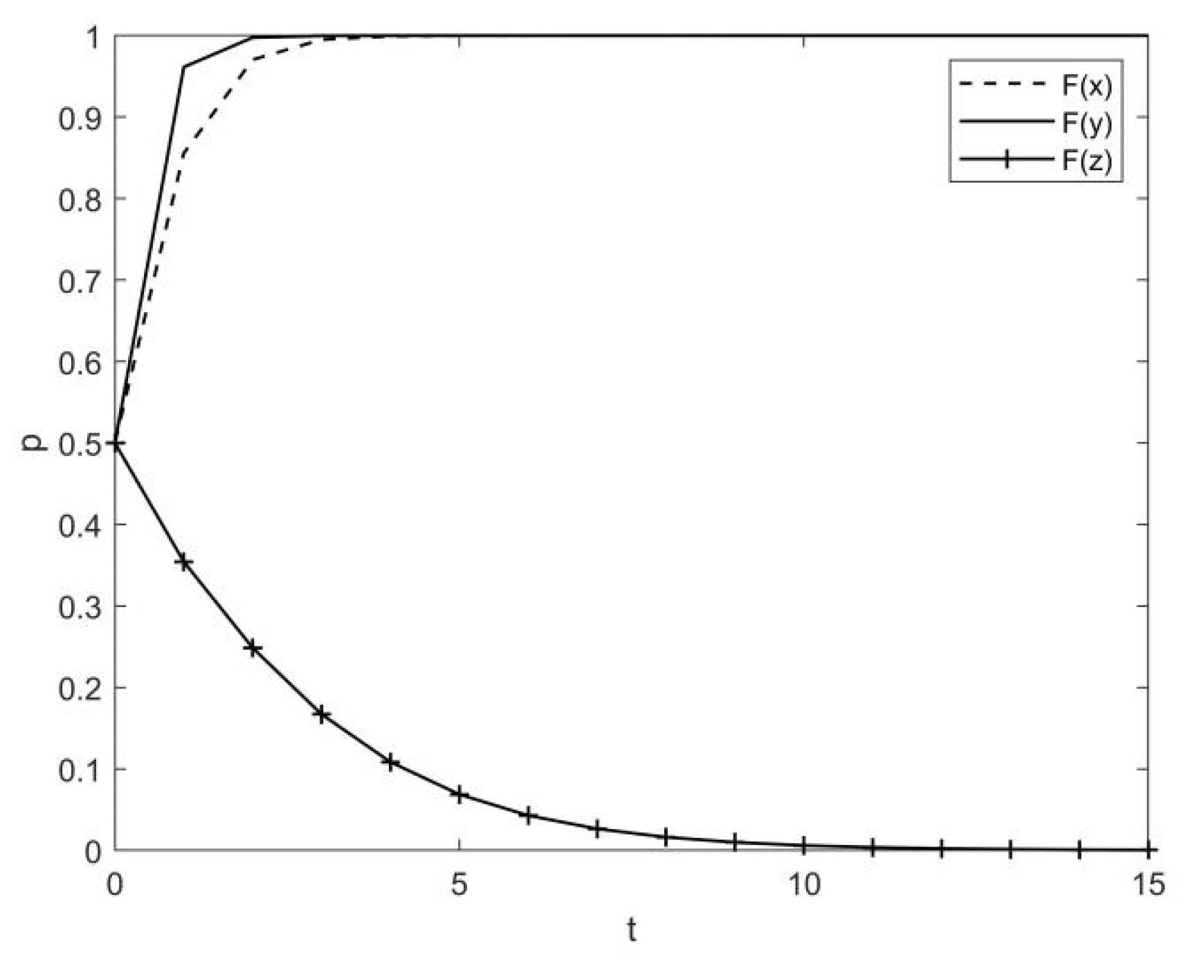 Sustainability 15 03251 g002 550
