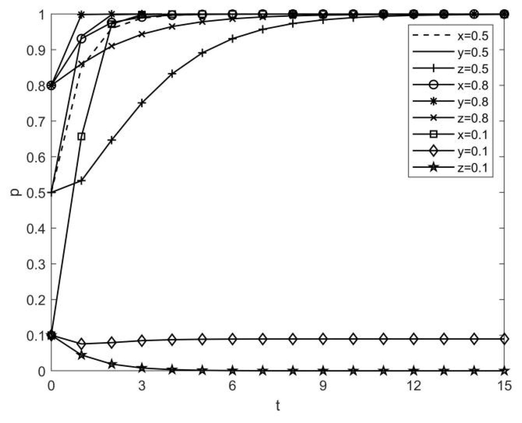 Sustainability 15 03251 g004 550