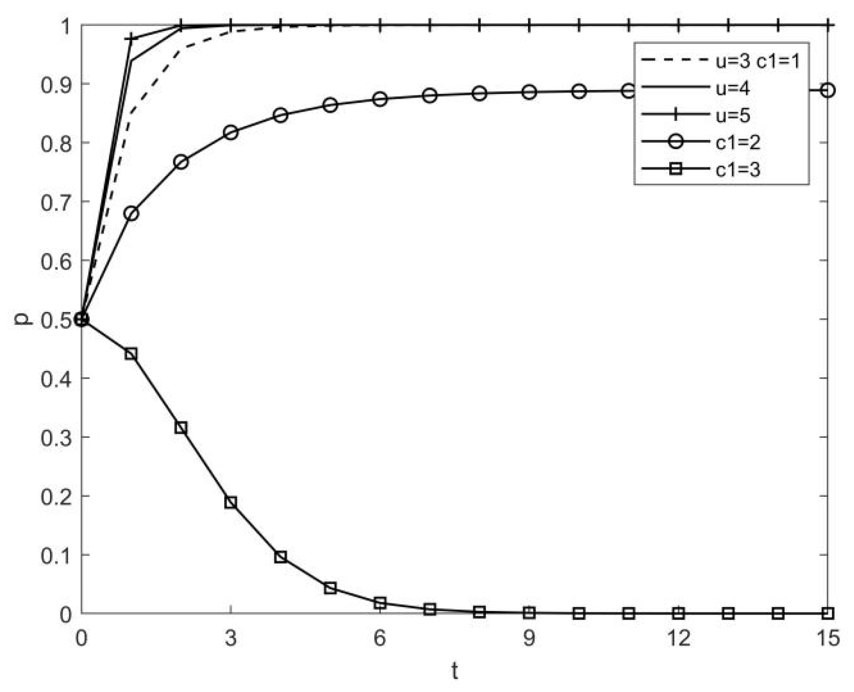 Sustainability 15 03251 g006 550