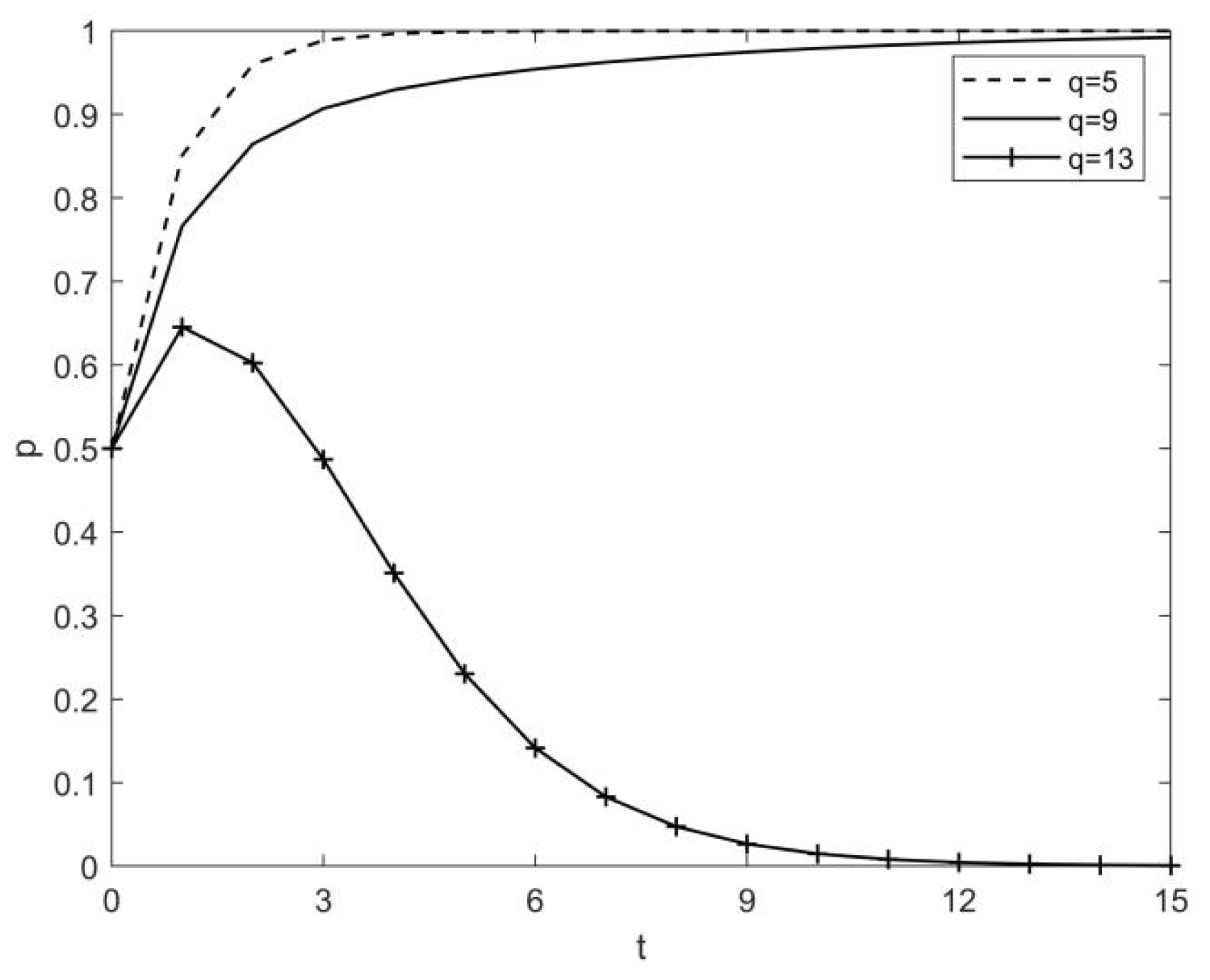 Sustainability 15 03251 g007 550