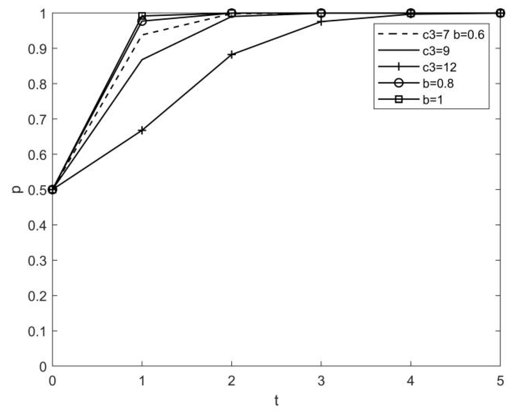Sustainability 15 03251 g009 550