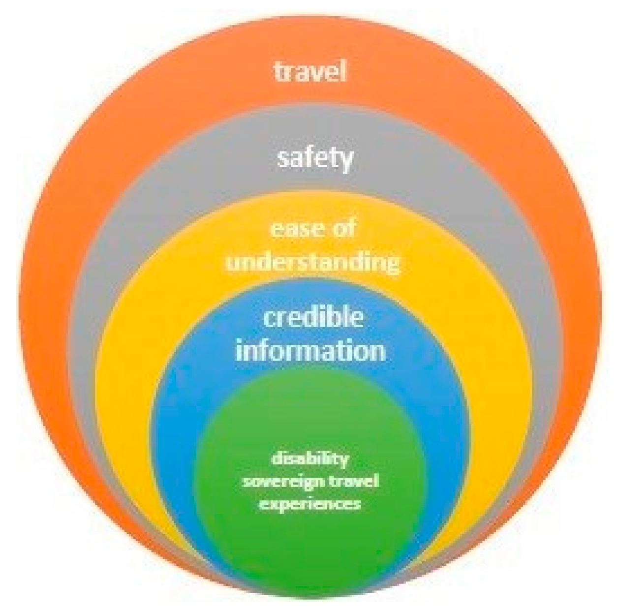 Sustainability 15 03257 g002