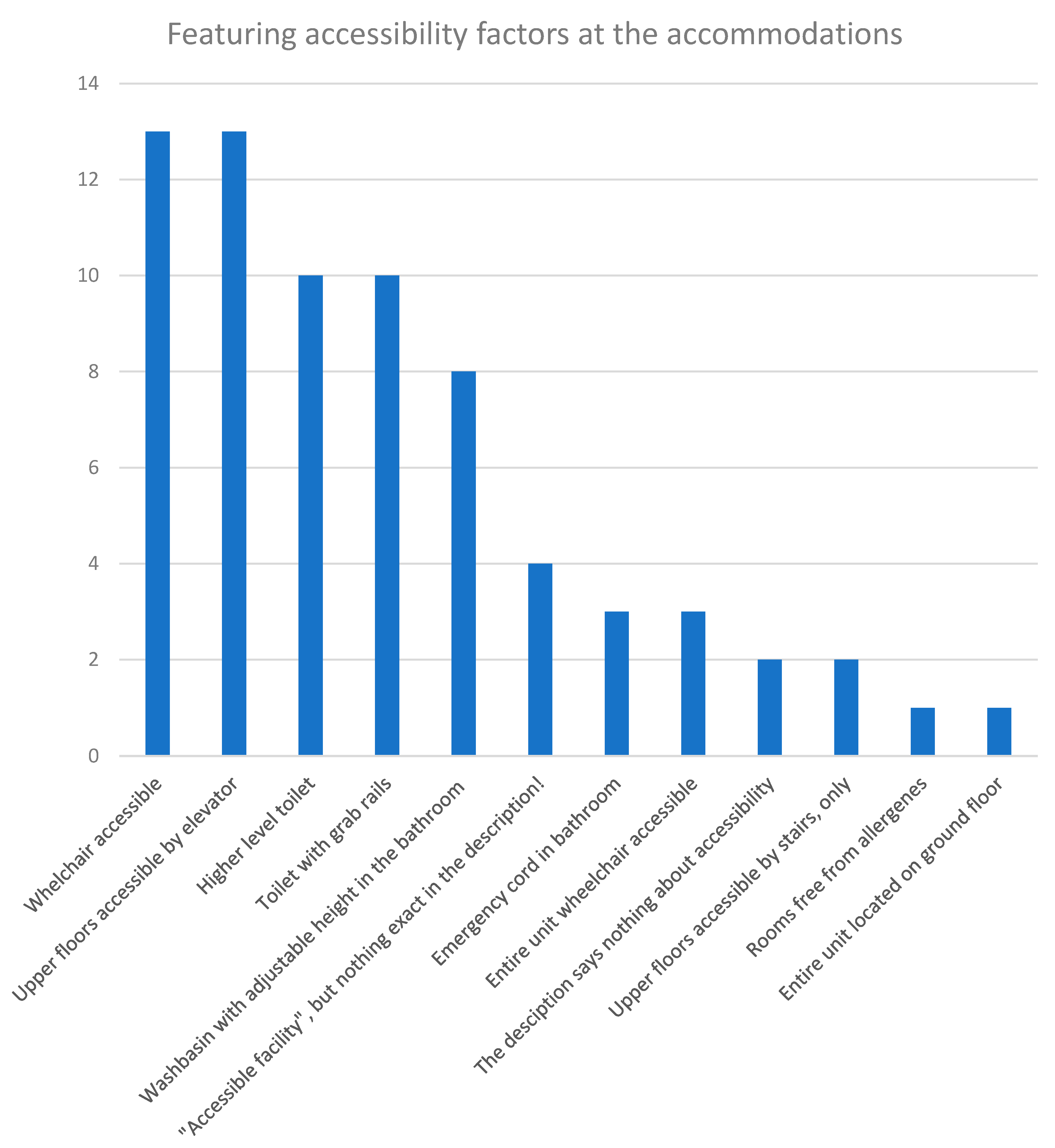 Sustainability 15 03257 g004