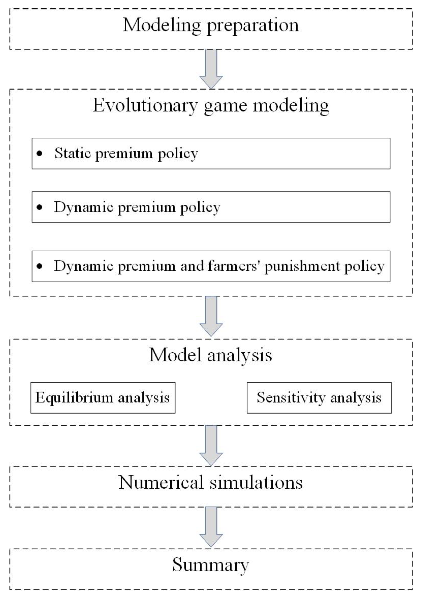 Sustainability 15 03261 g001