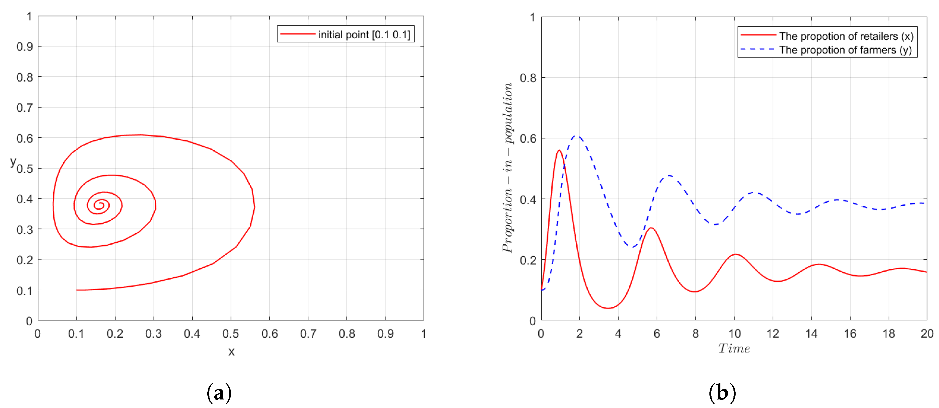 Sustainability 15 03261 g003