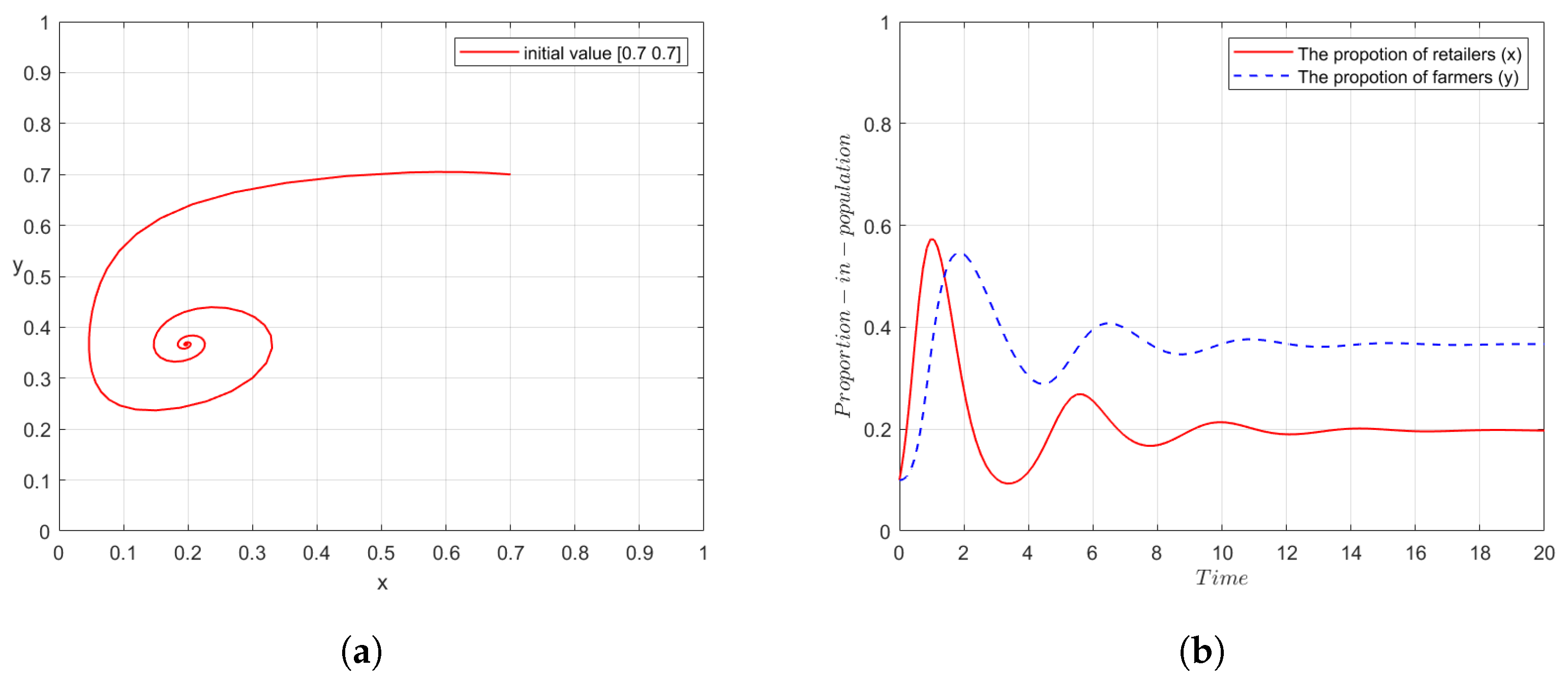 Sustainability 15 03261 g005