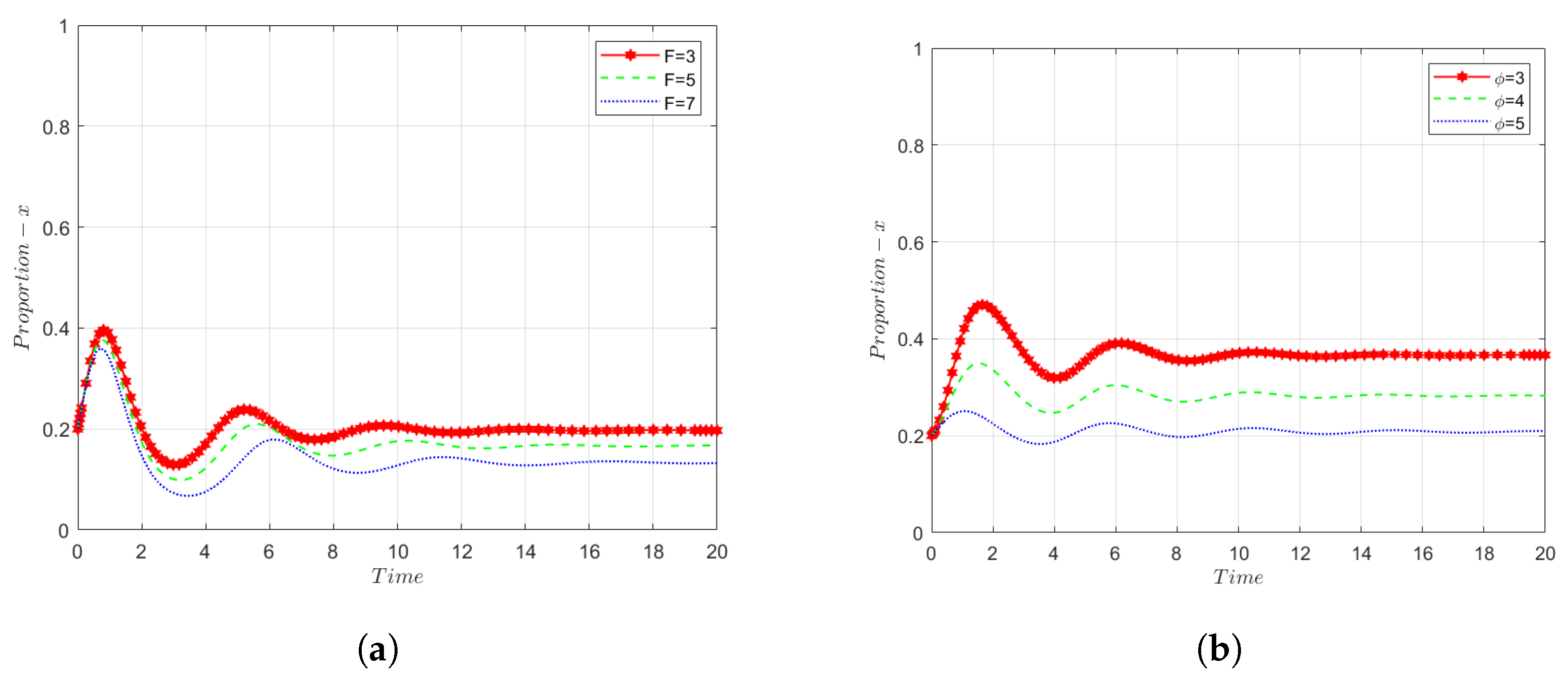 Sustainability 15 03261 g007
