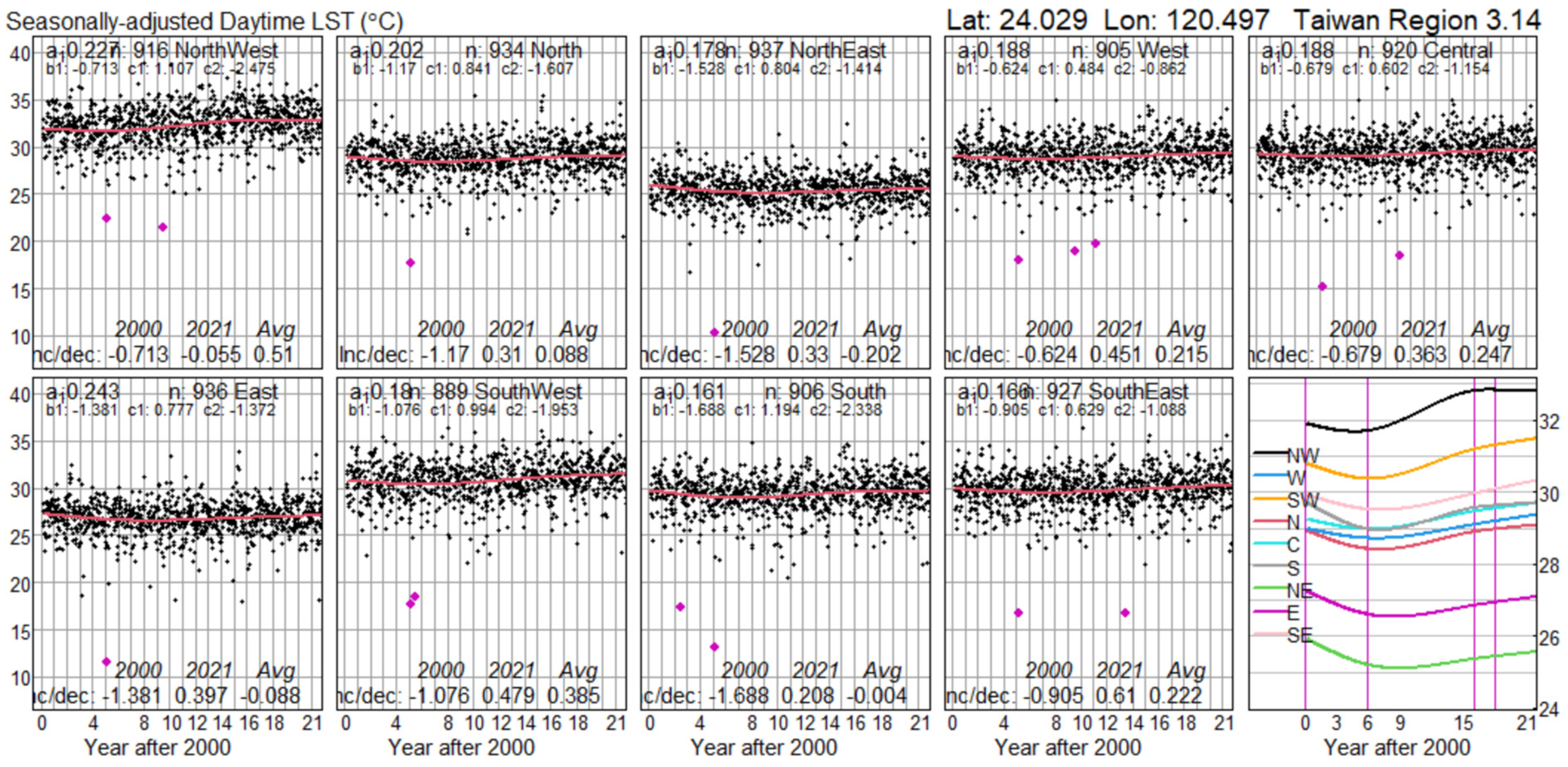 Sustainability 15 03262 g002