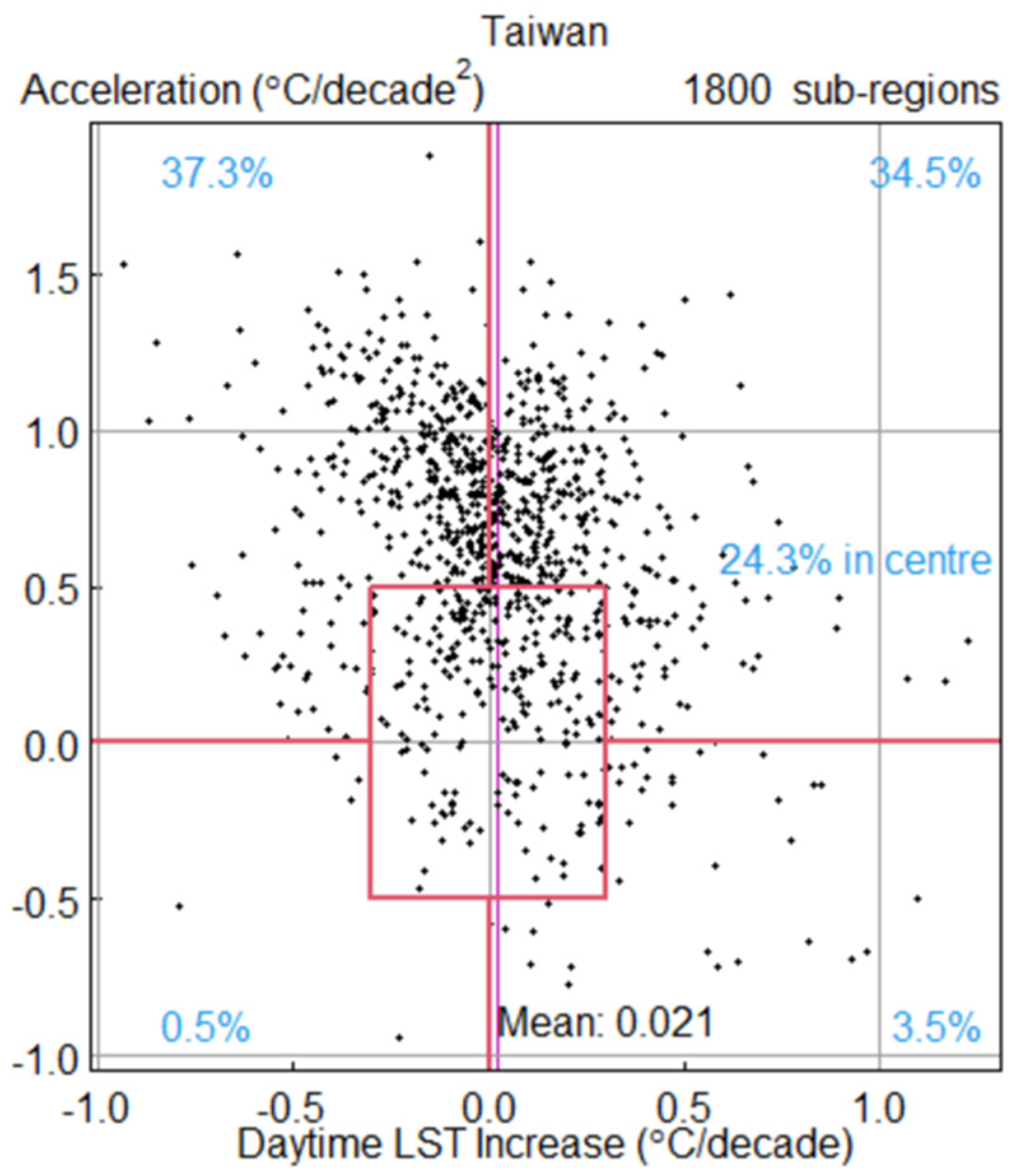 Sustainability 15 03262 g004