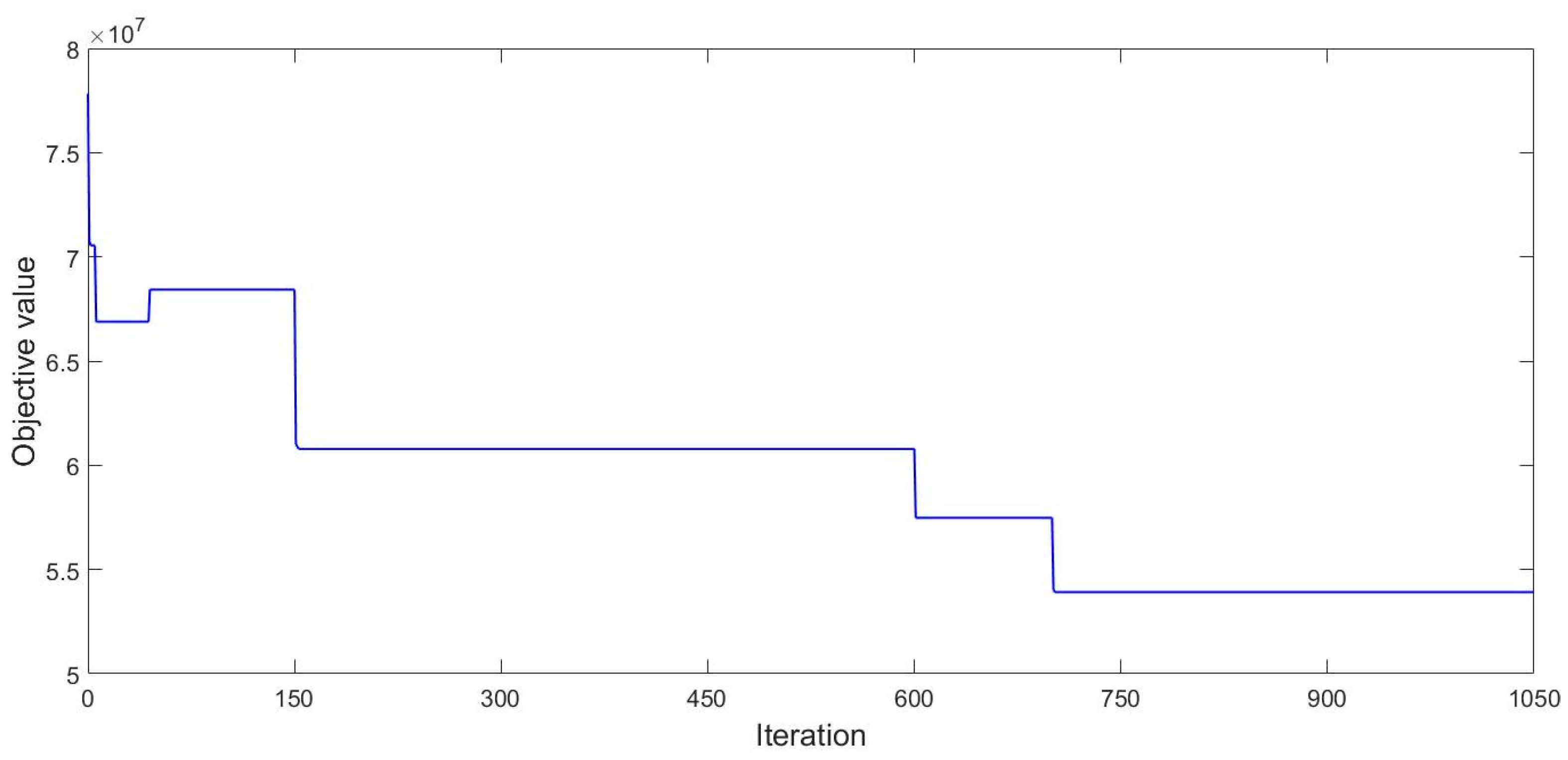 Sustainability 15 03263 g003 550