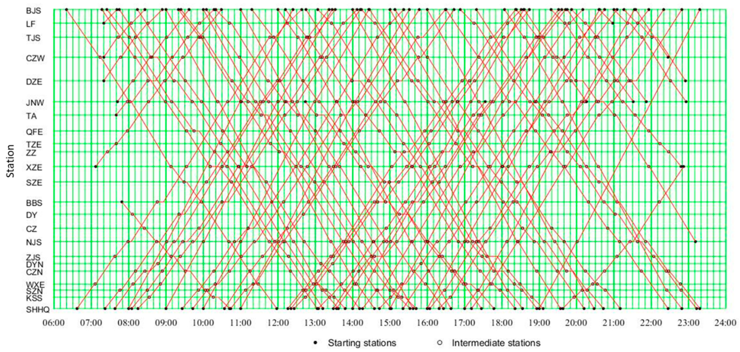 Sustainability 15 03263 g004 550