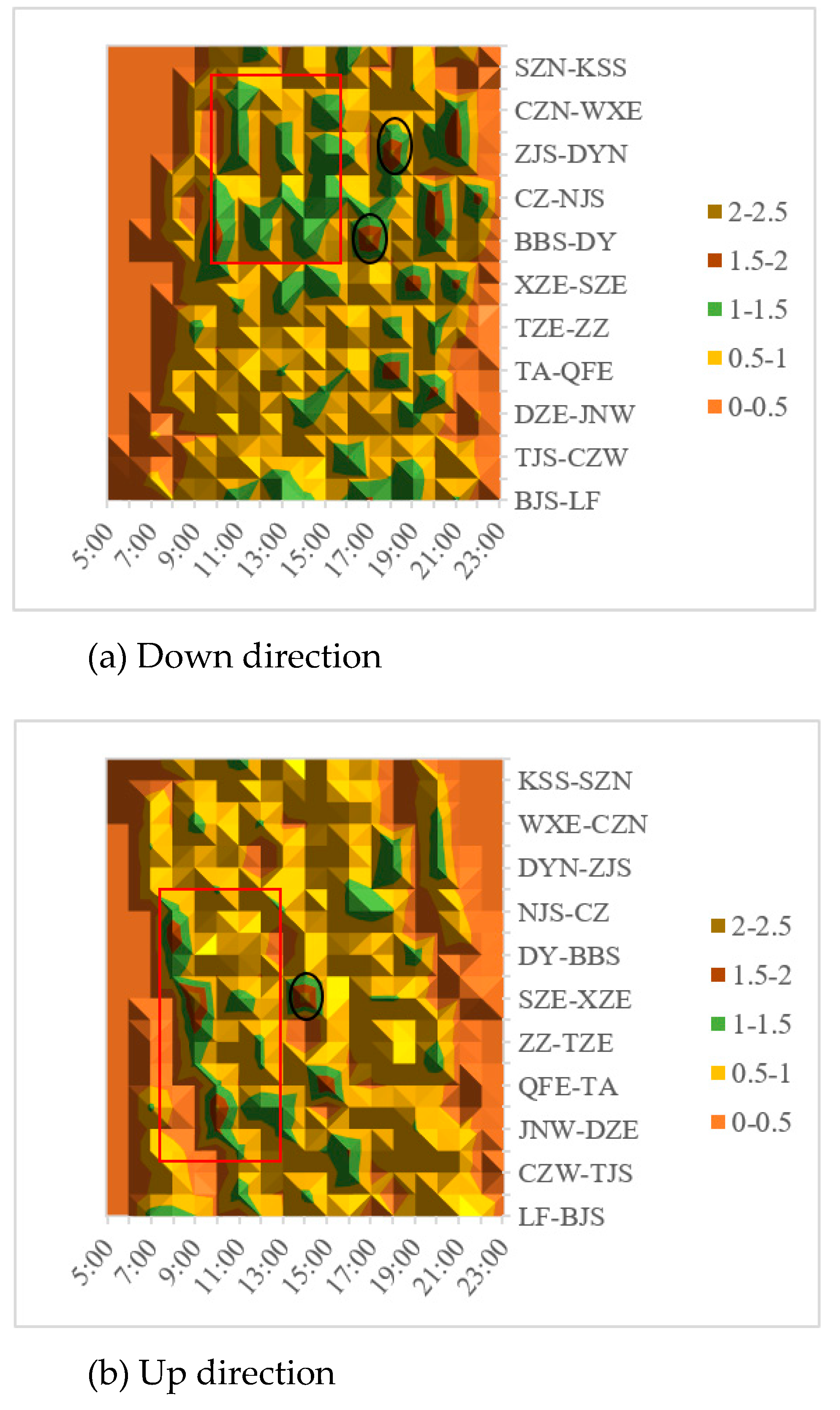 Sustainability 15 03263 g006 550
