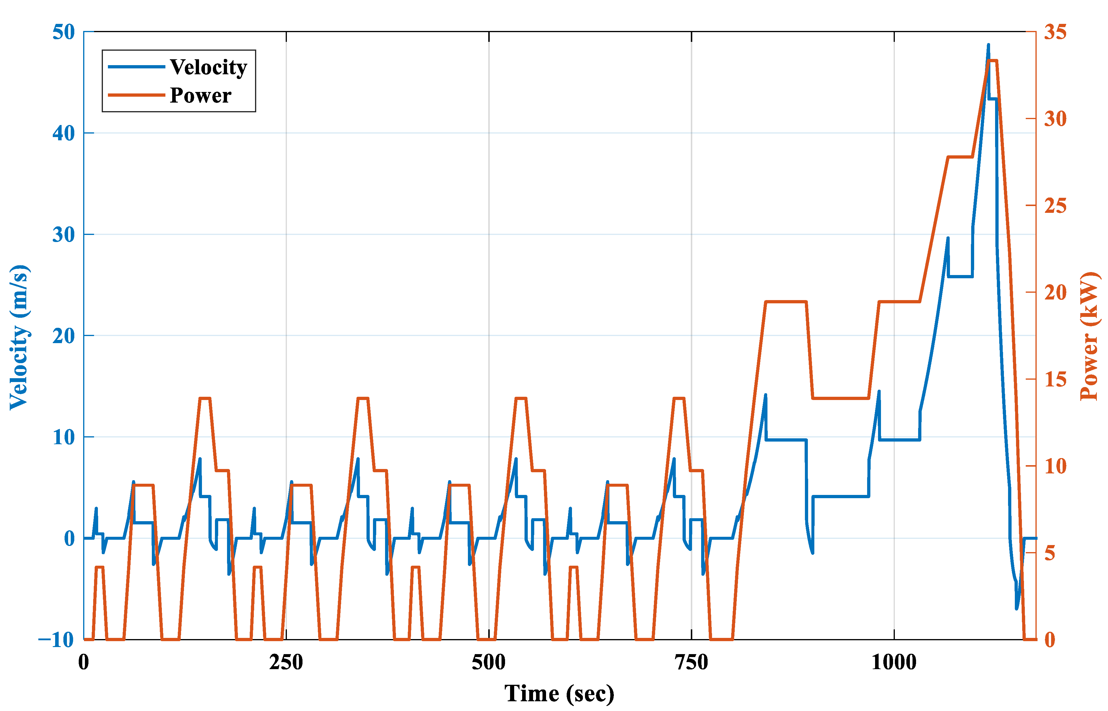 Sustainability 15 03267 g005
