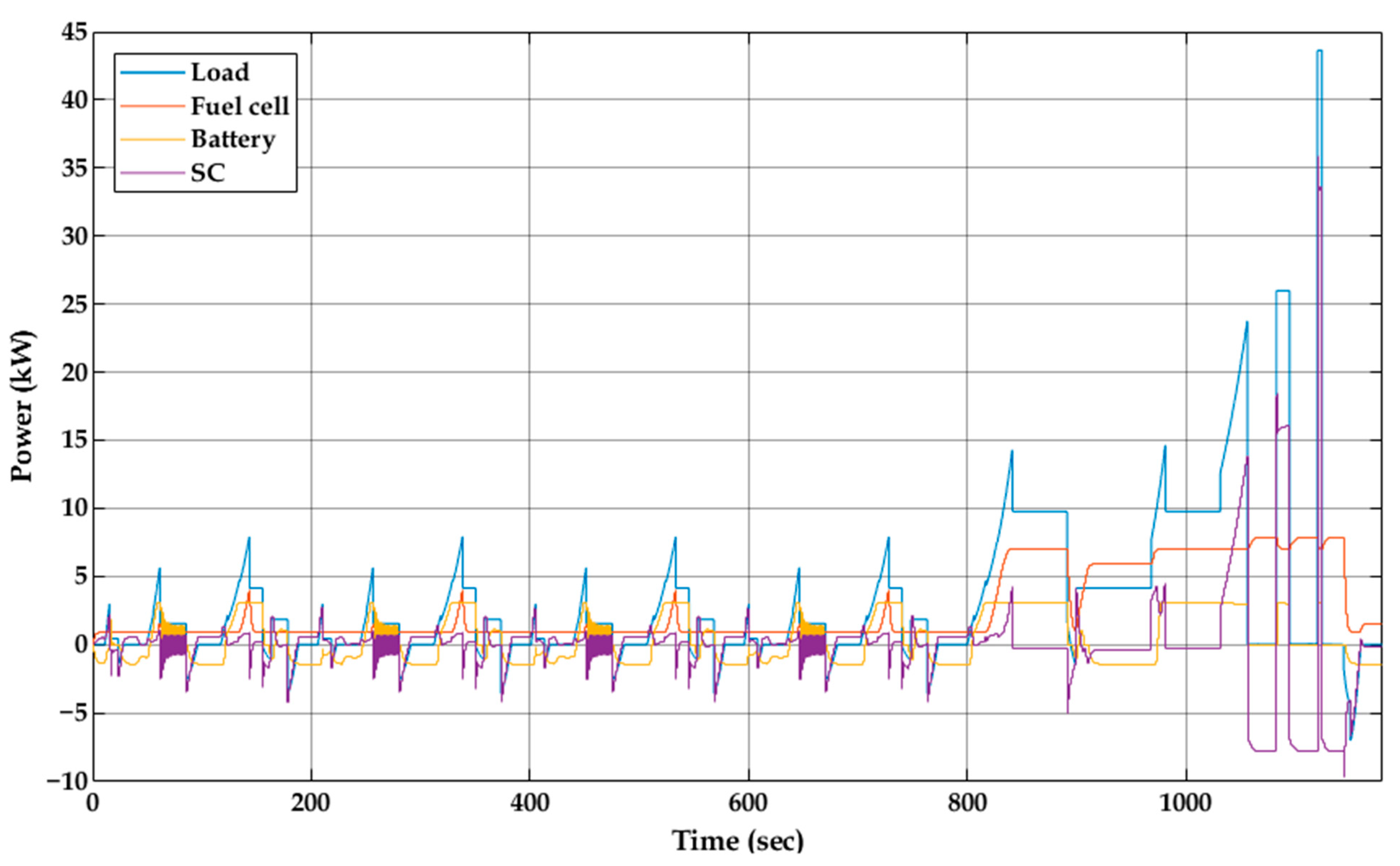 Sustainability 15 03267 g007