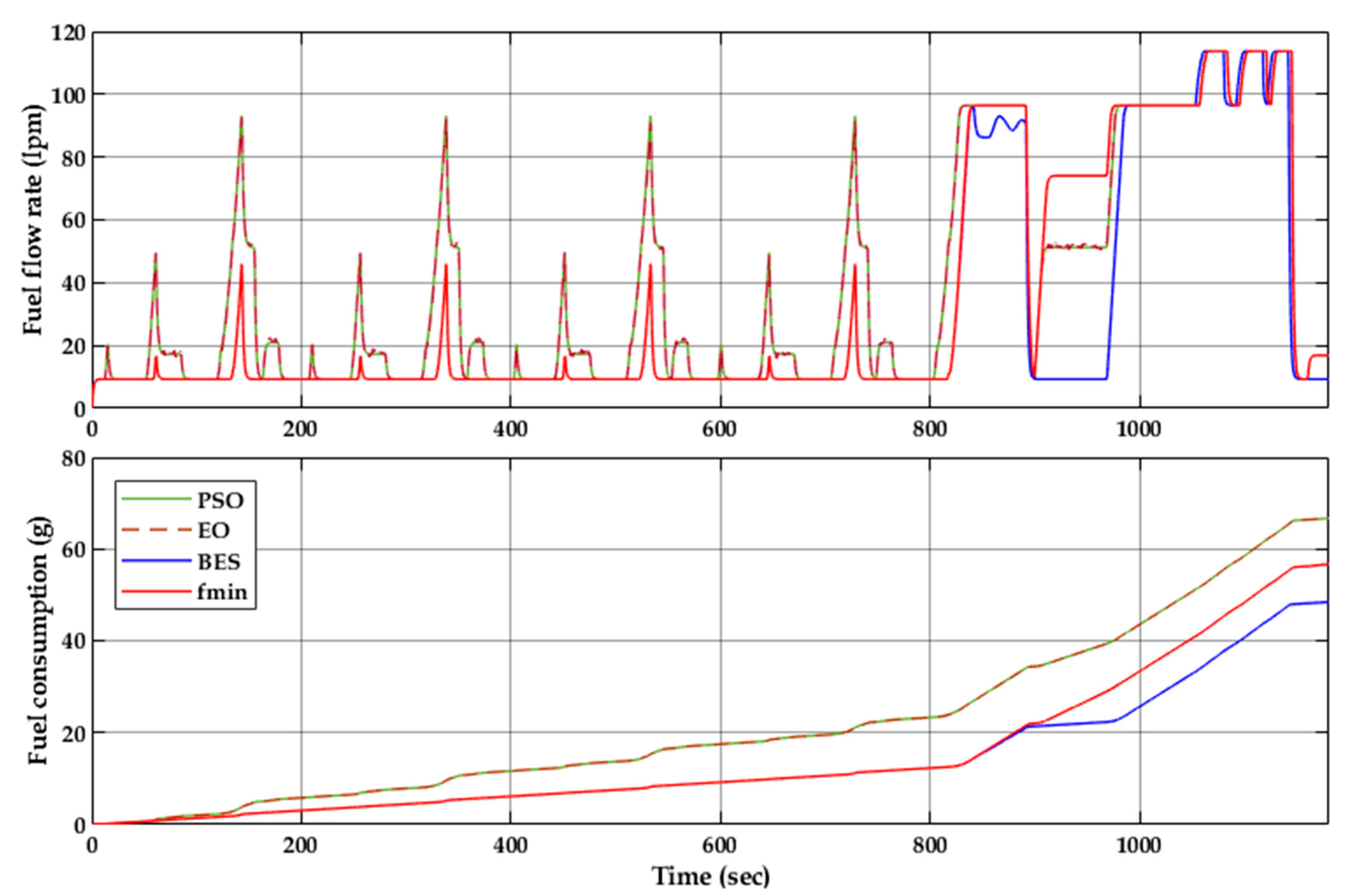 Sustainability 15 03267 g009