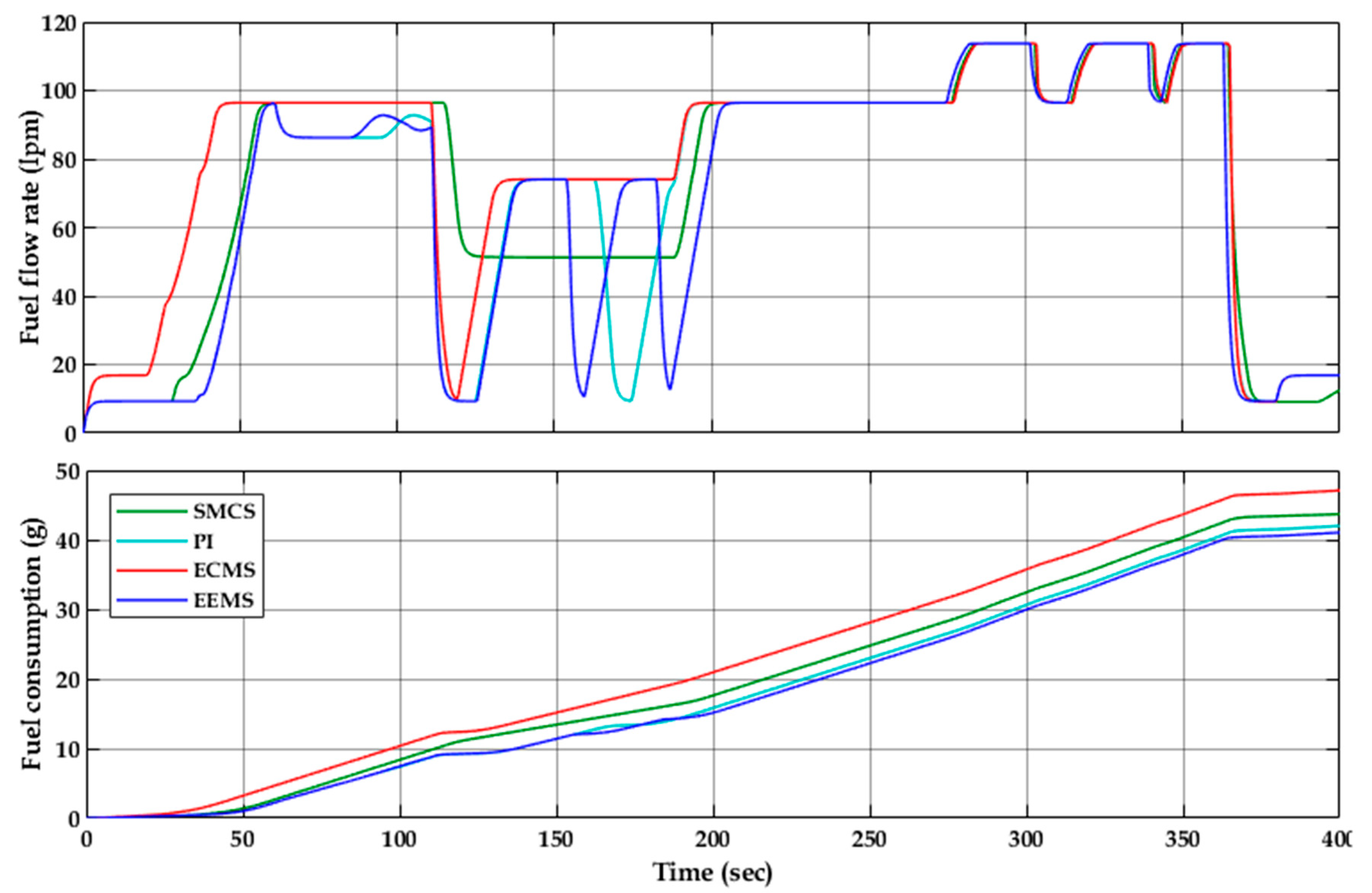 Sustainability 15 03267 g011