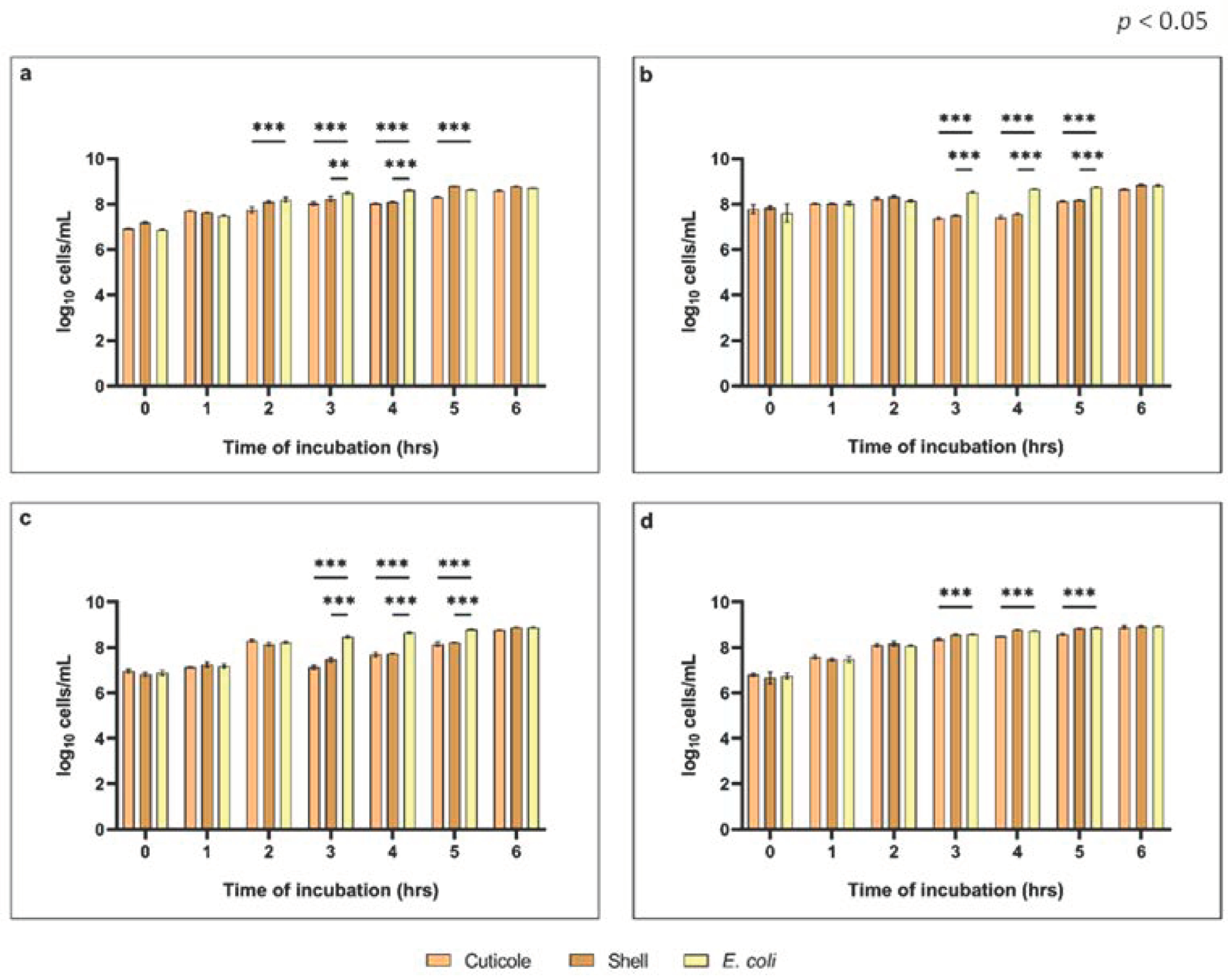 Sustainability 15 03268 g004 Sustainability 15 03268 g004