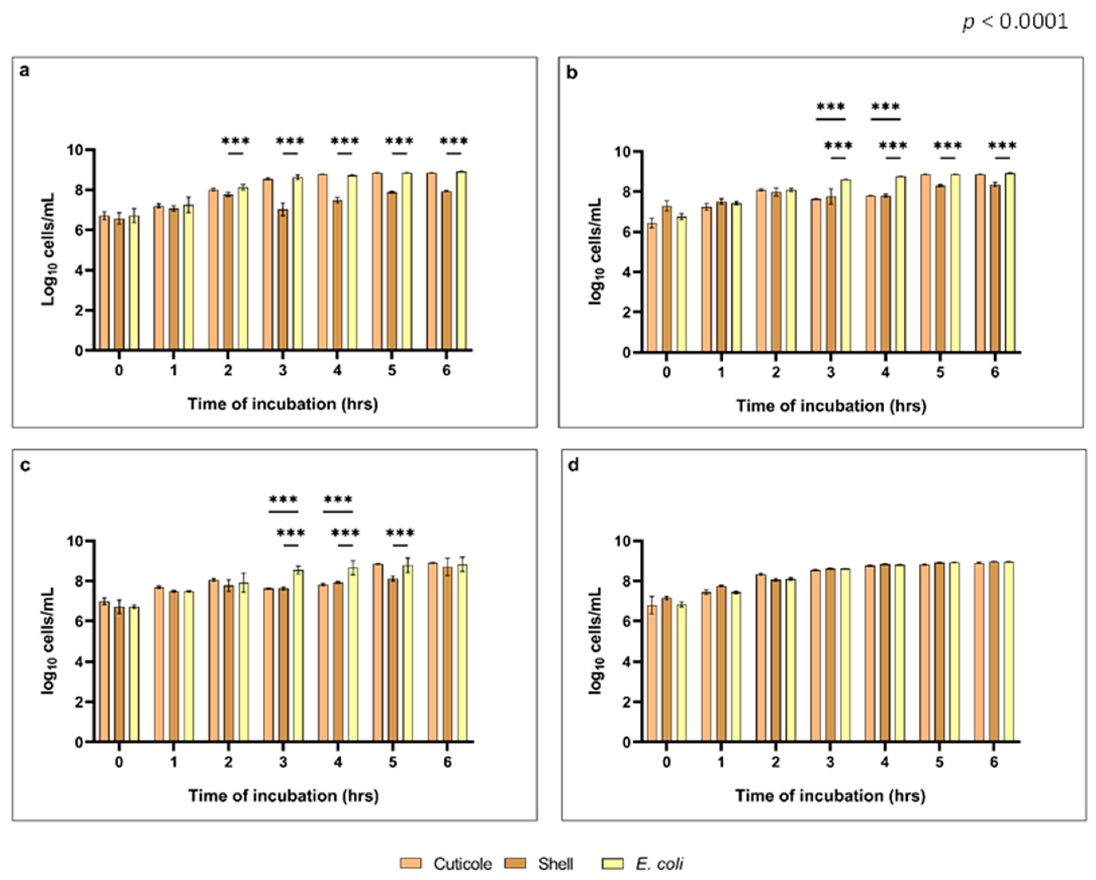 Sustainability 15 03268 g005 Sustainability 15 03268 g005