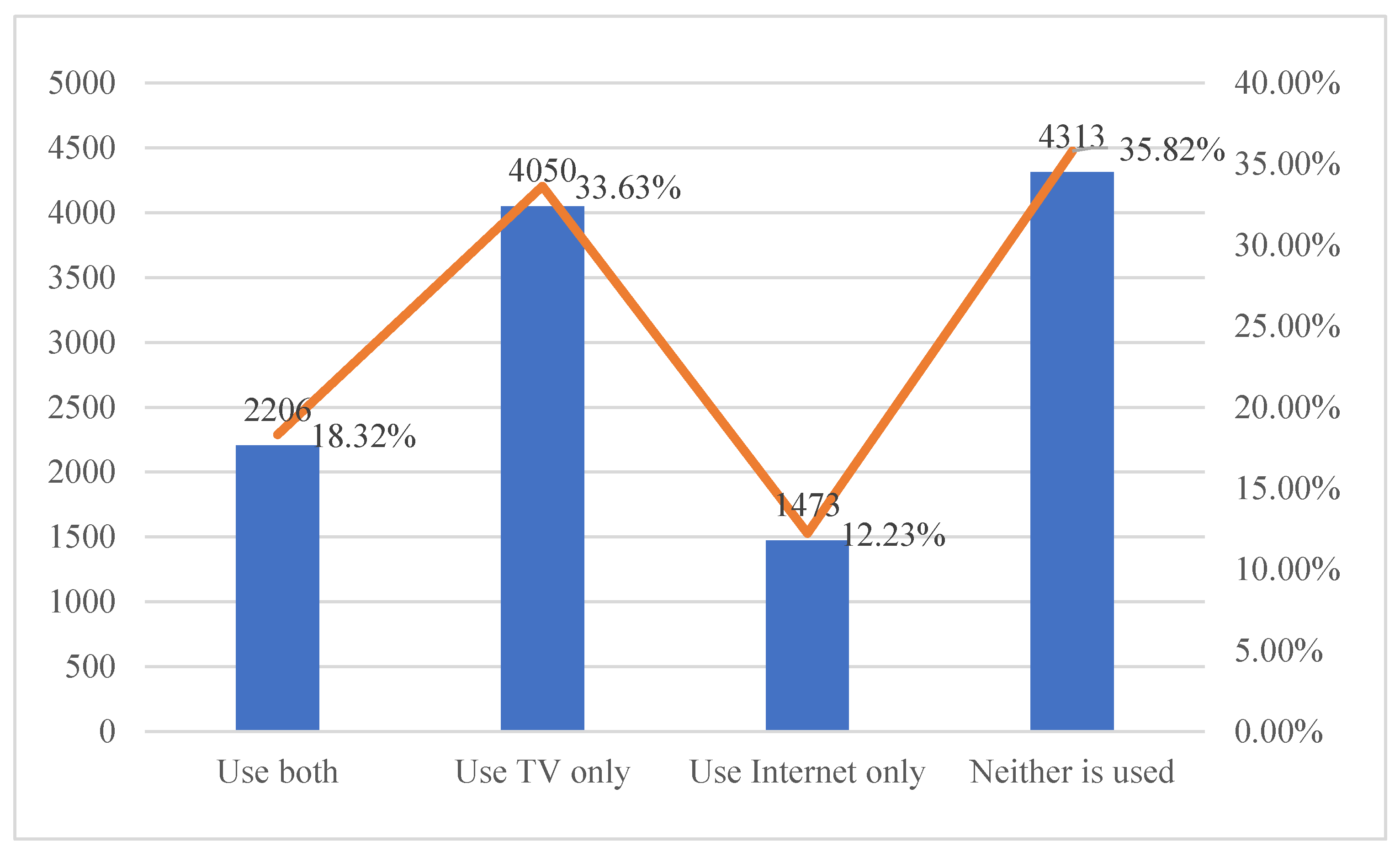 Sustainability 15 03269 g001 550