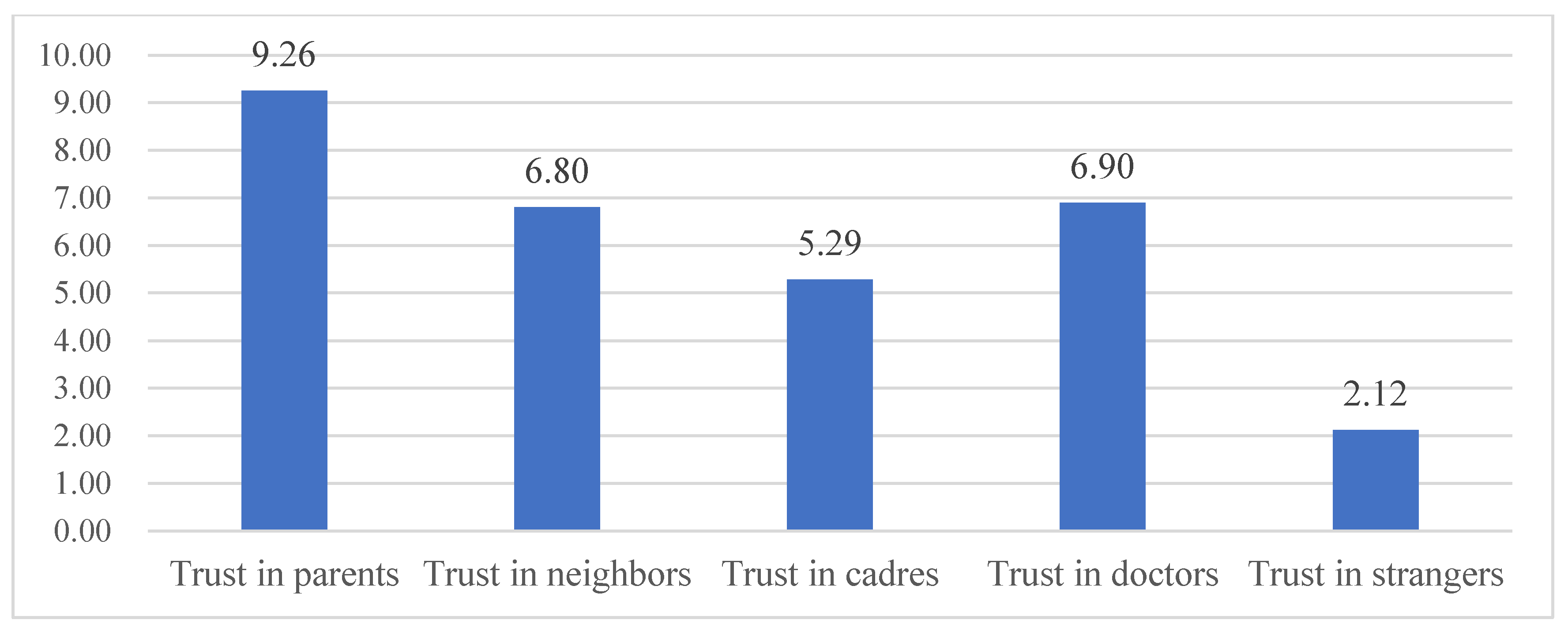 Sustainability 15 03269 g003 550
