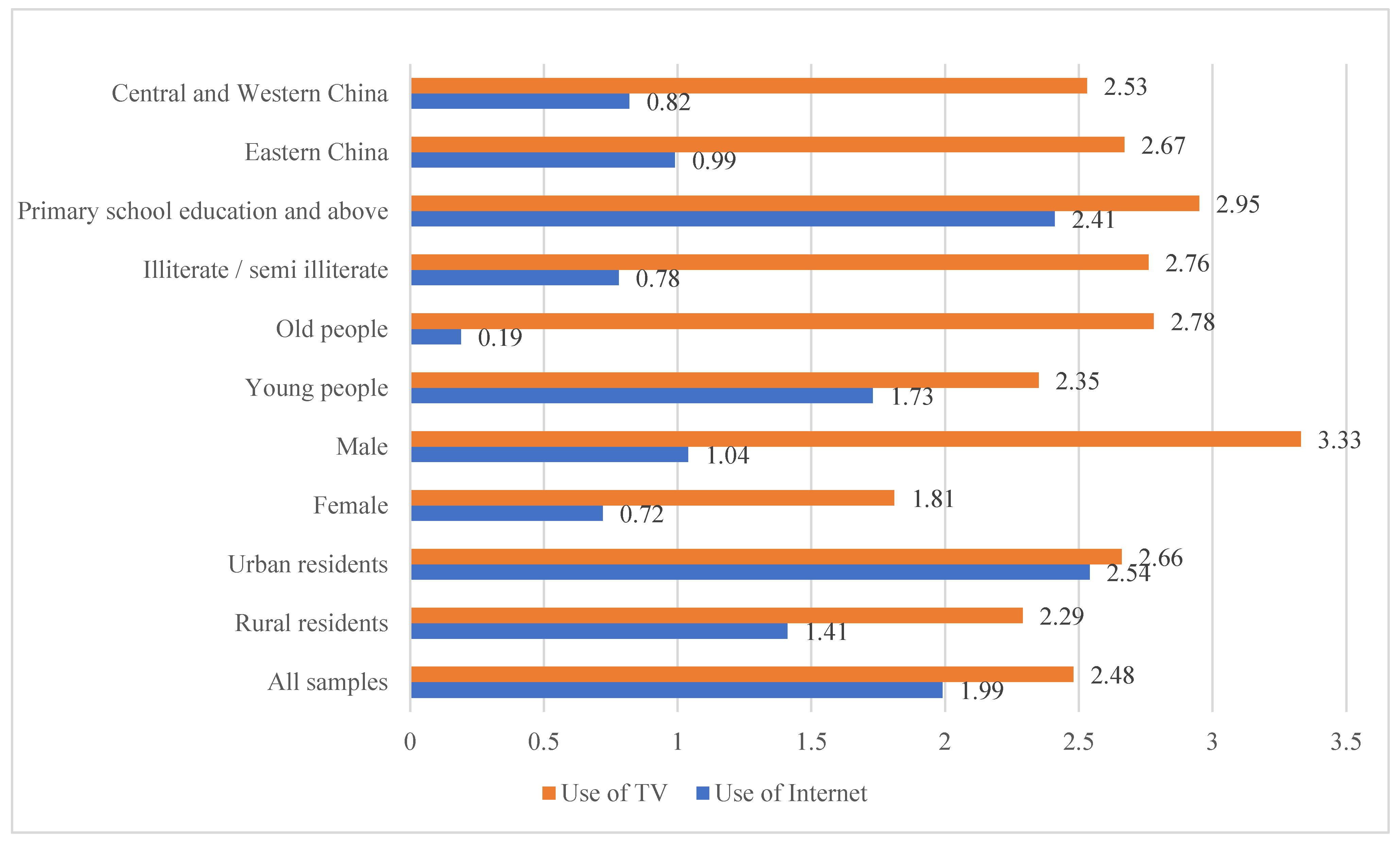 Sustainability 15 03269 g004 550