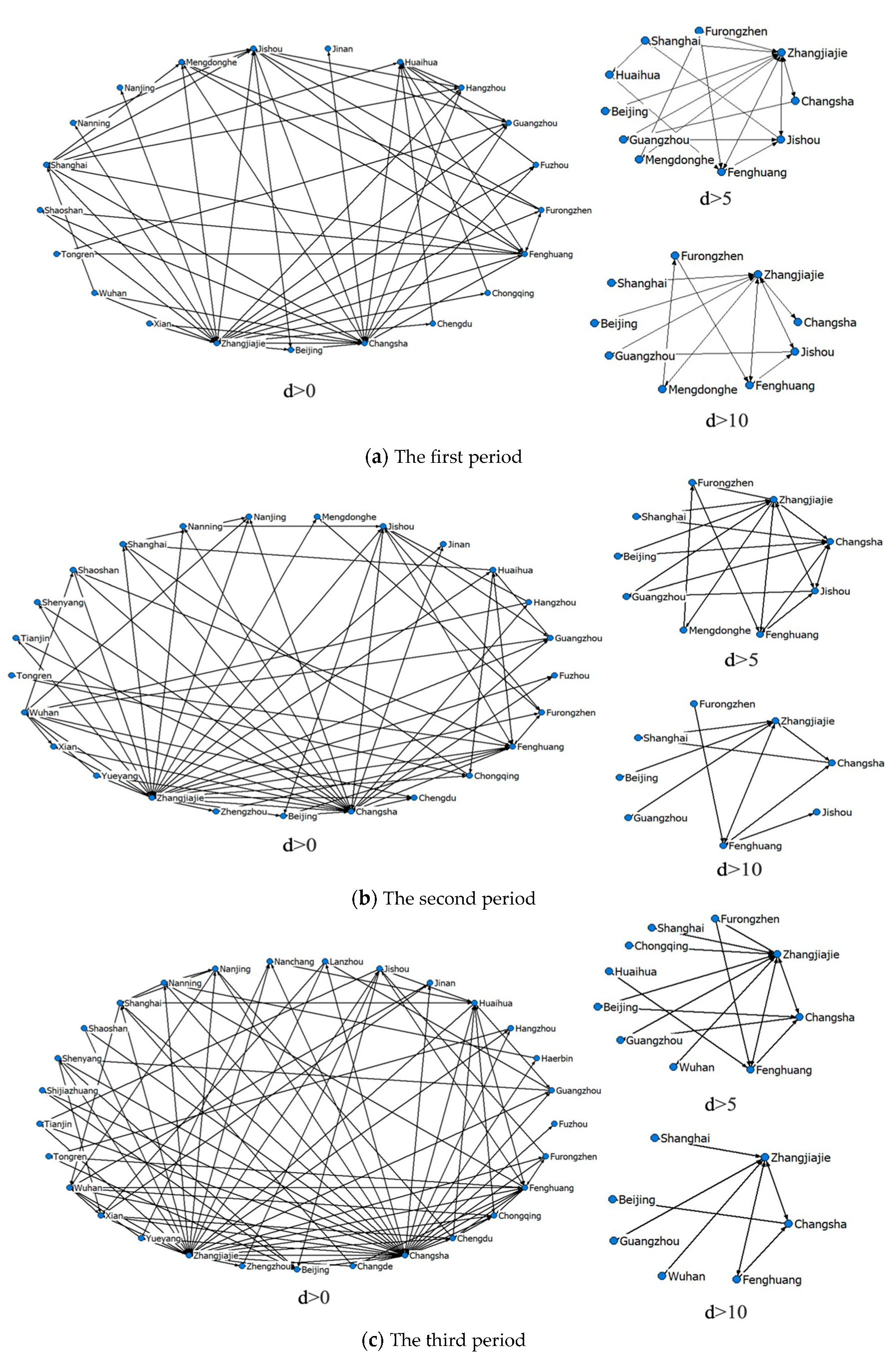 Sustainability 15 03271 g002