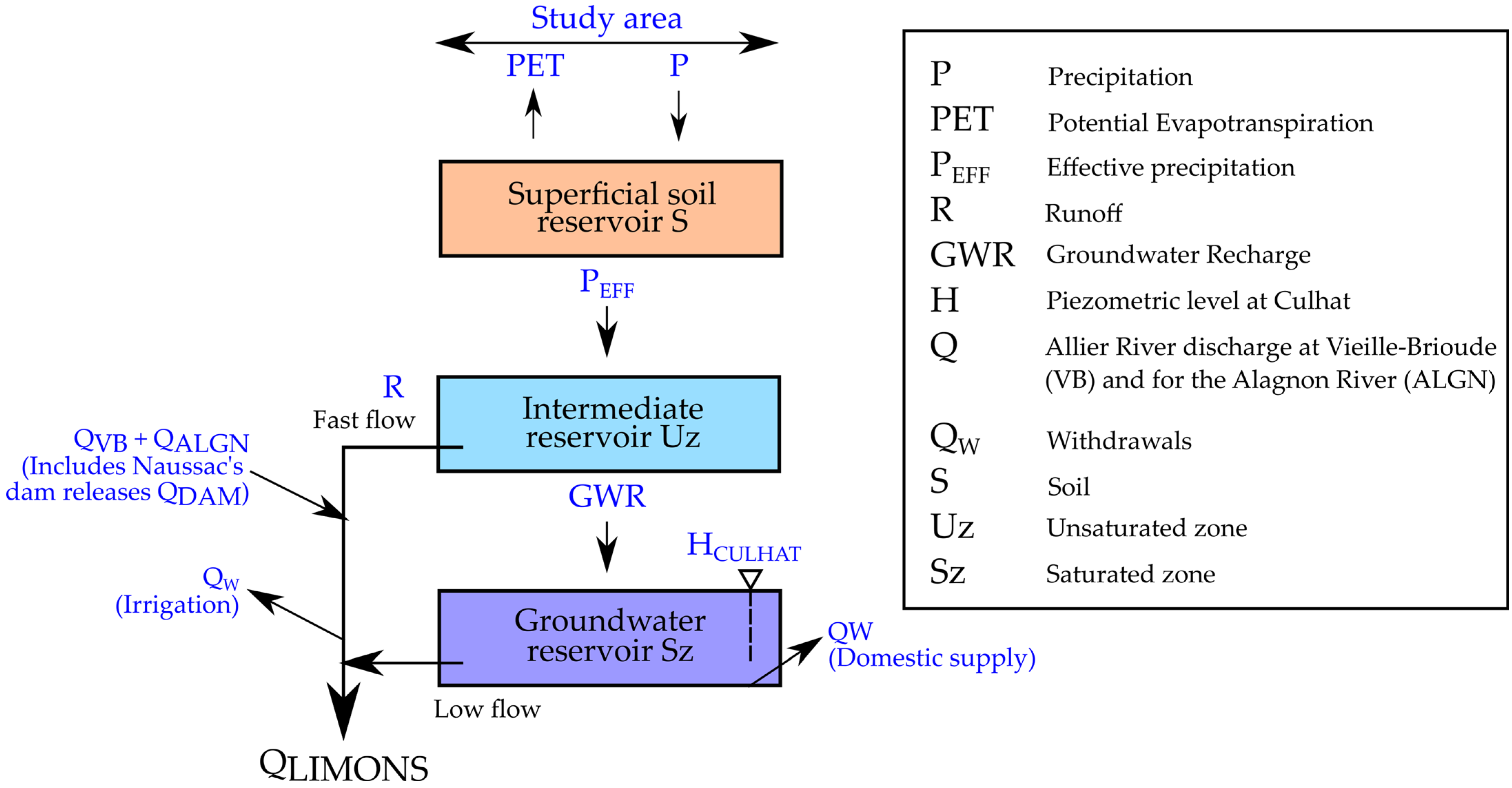 Sustainability 15 03275 g002 Sustainability 15 03275 g002