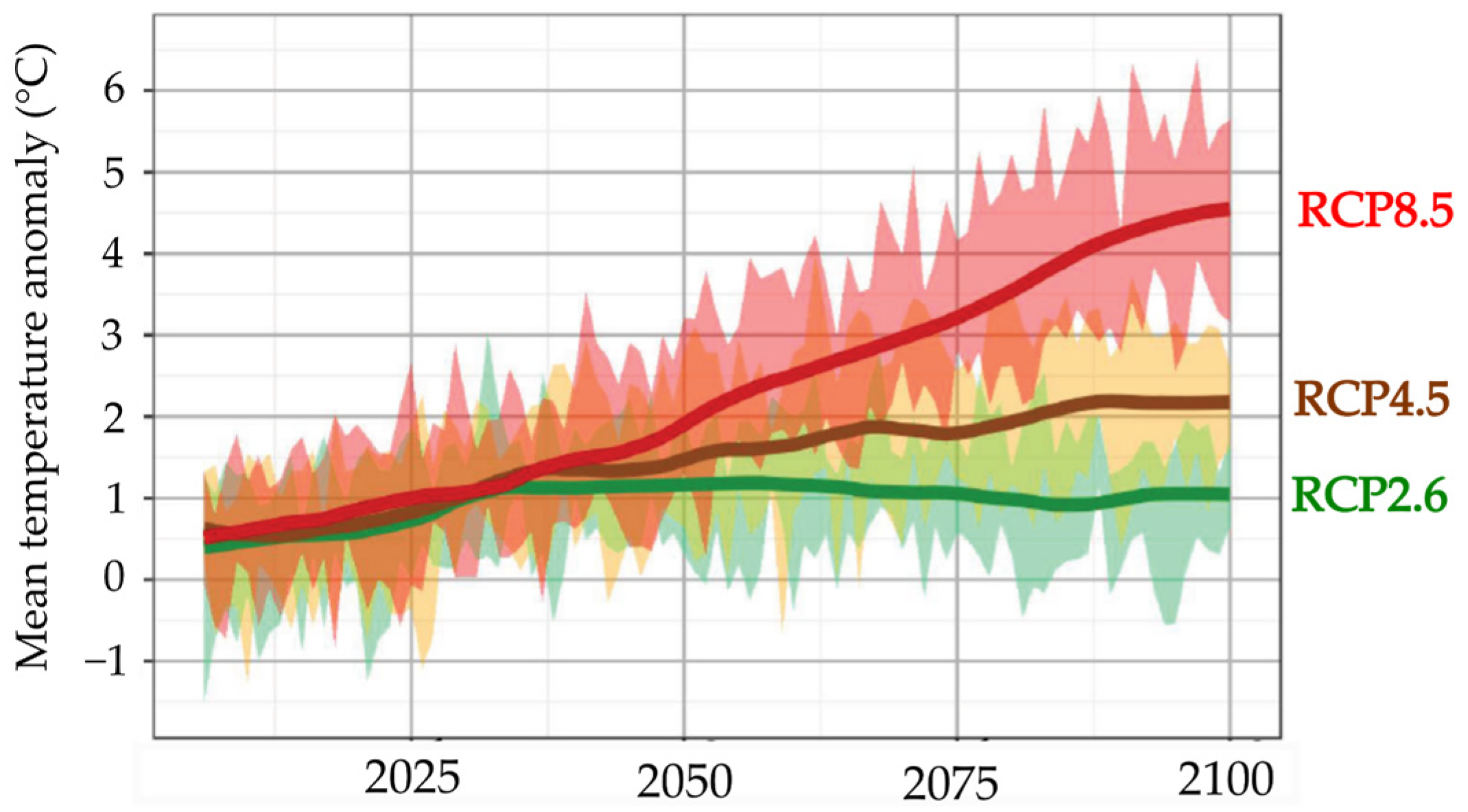 Sustainability 15 03275 g003 Sustainability 15 03275 g003