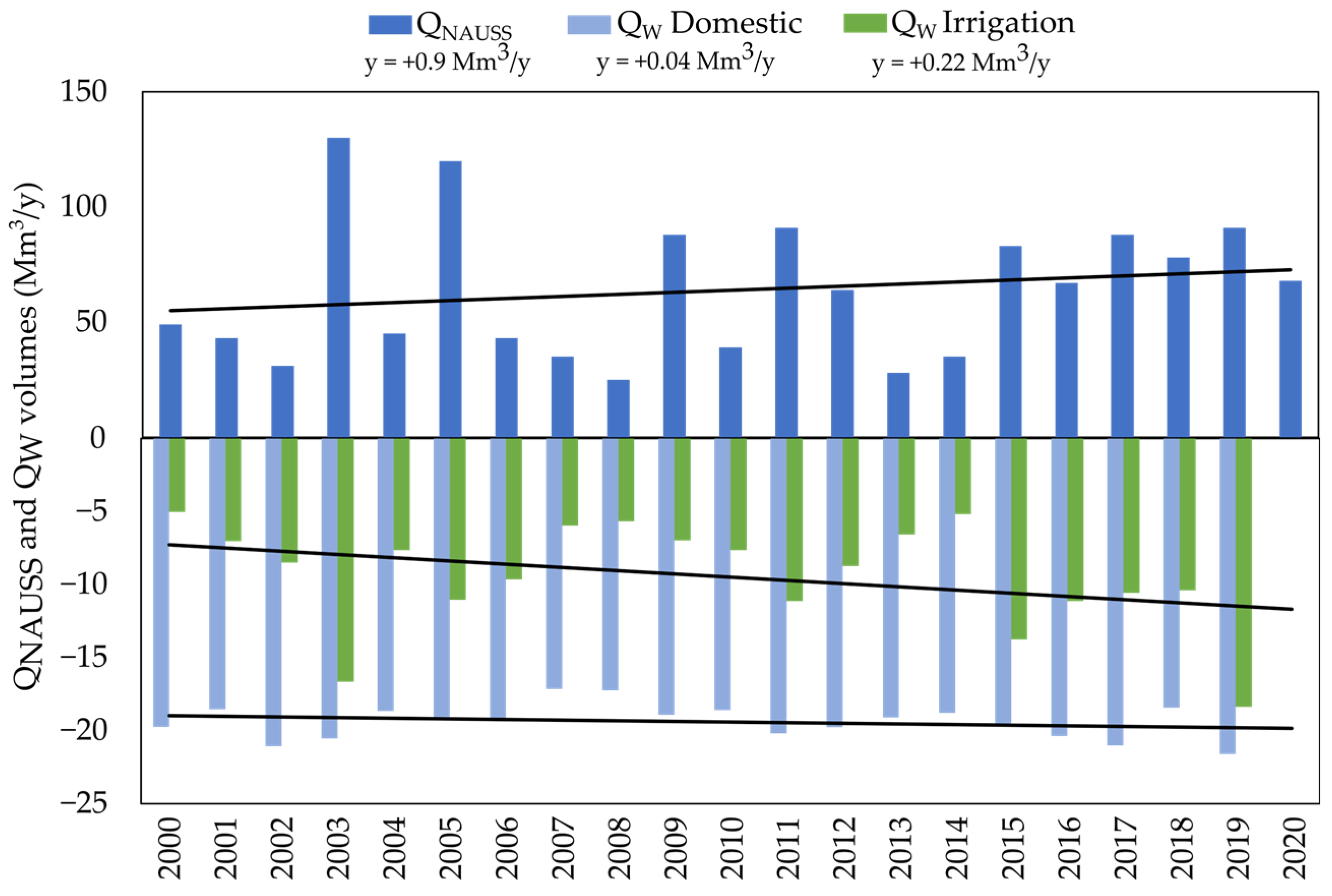 Sustainability 15 03275 g006 Sustainability 15 03275 g006