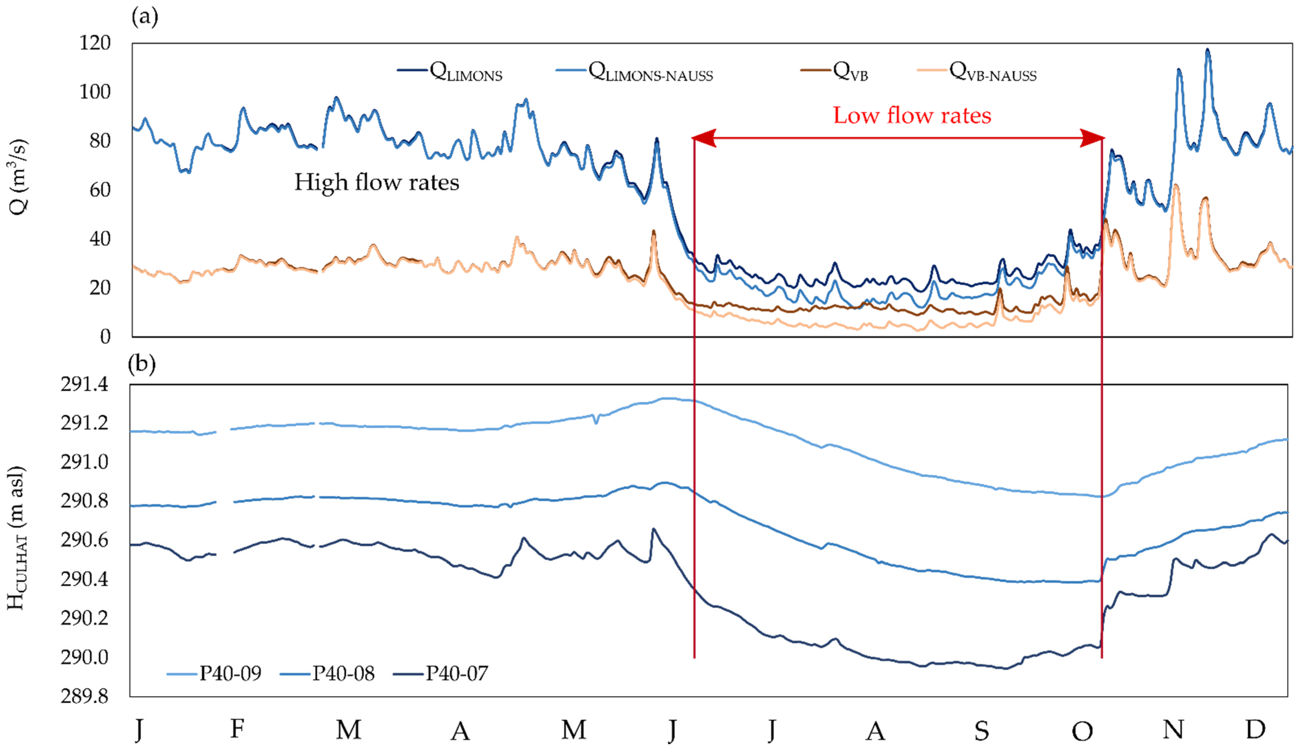 Sustainability 15 03275 g007 Sustainability 15 03275 g007