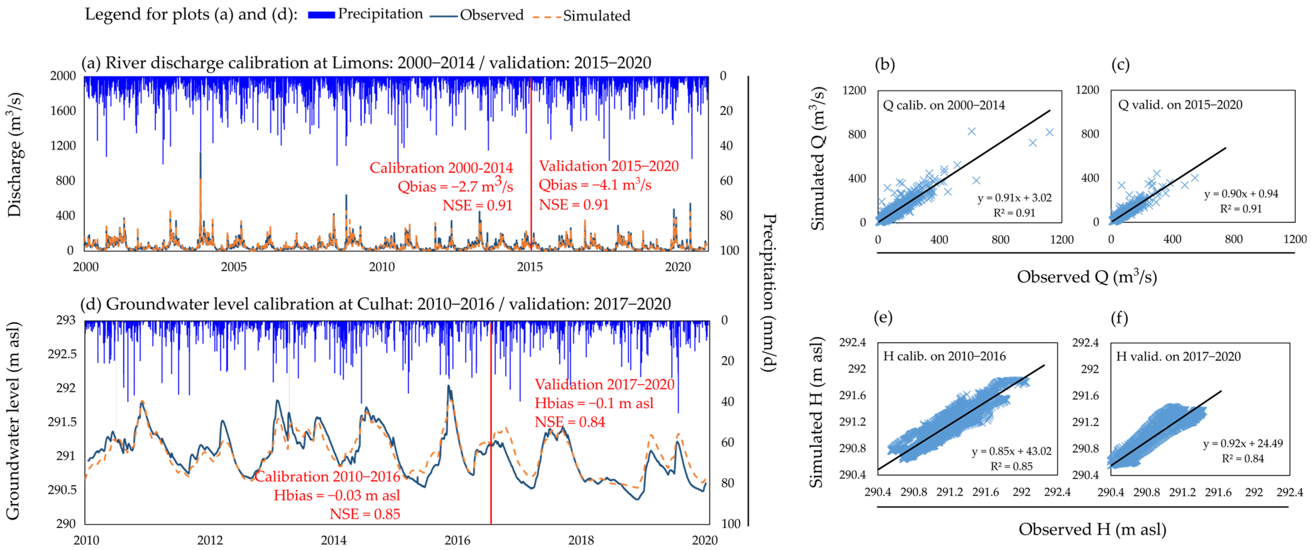 Sustainability 15 03275 g008 Sustainability 15 03275 g008