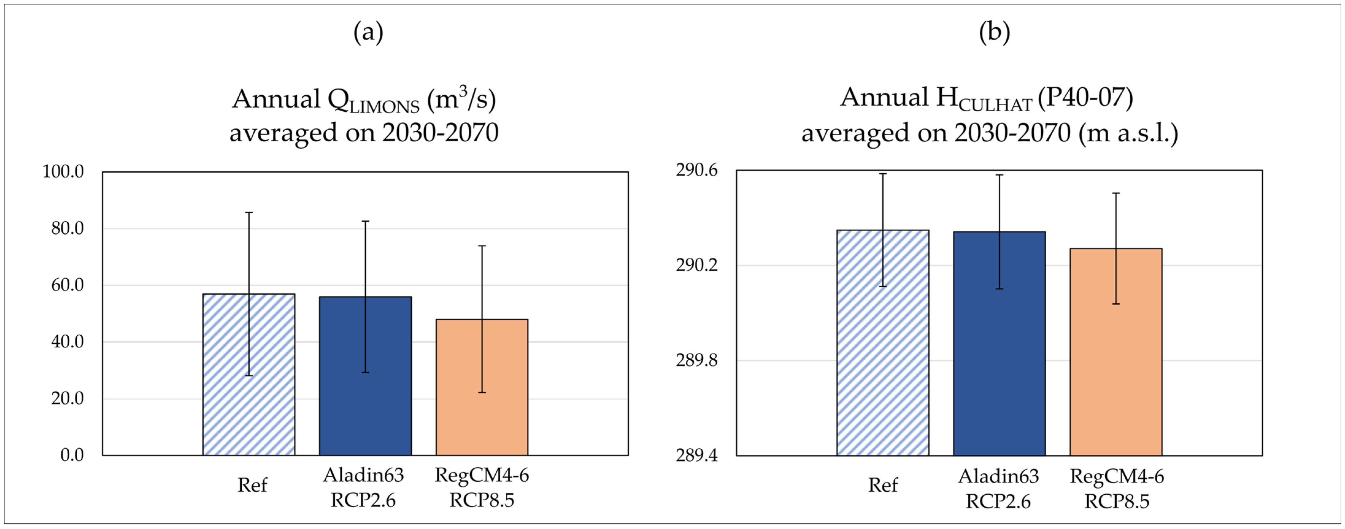 Sustainability 15 03275 g010 Sustainability 15 03275 g010