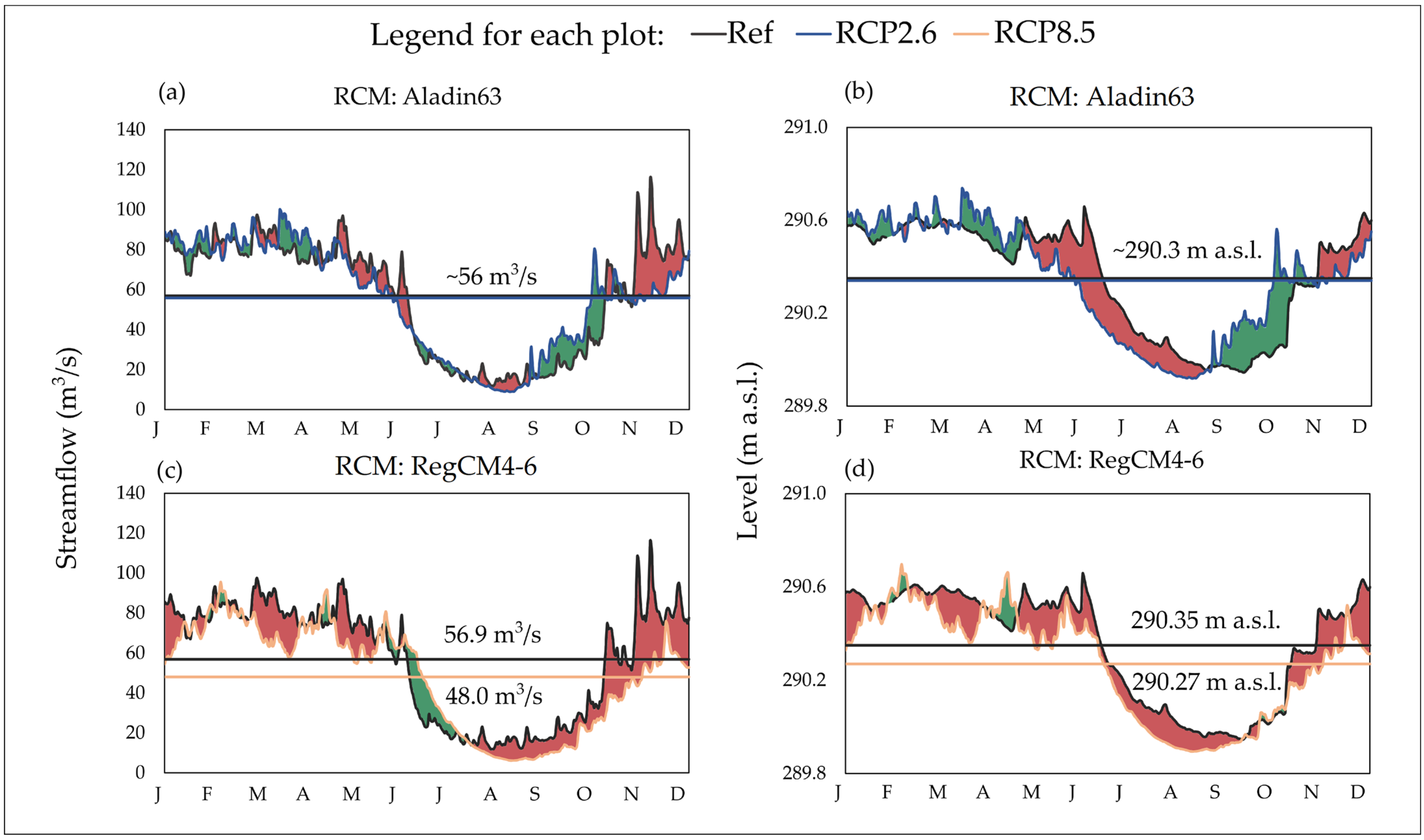 Sustainability 15 03275 g011 Sustainability 15 03275 g011