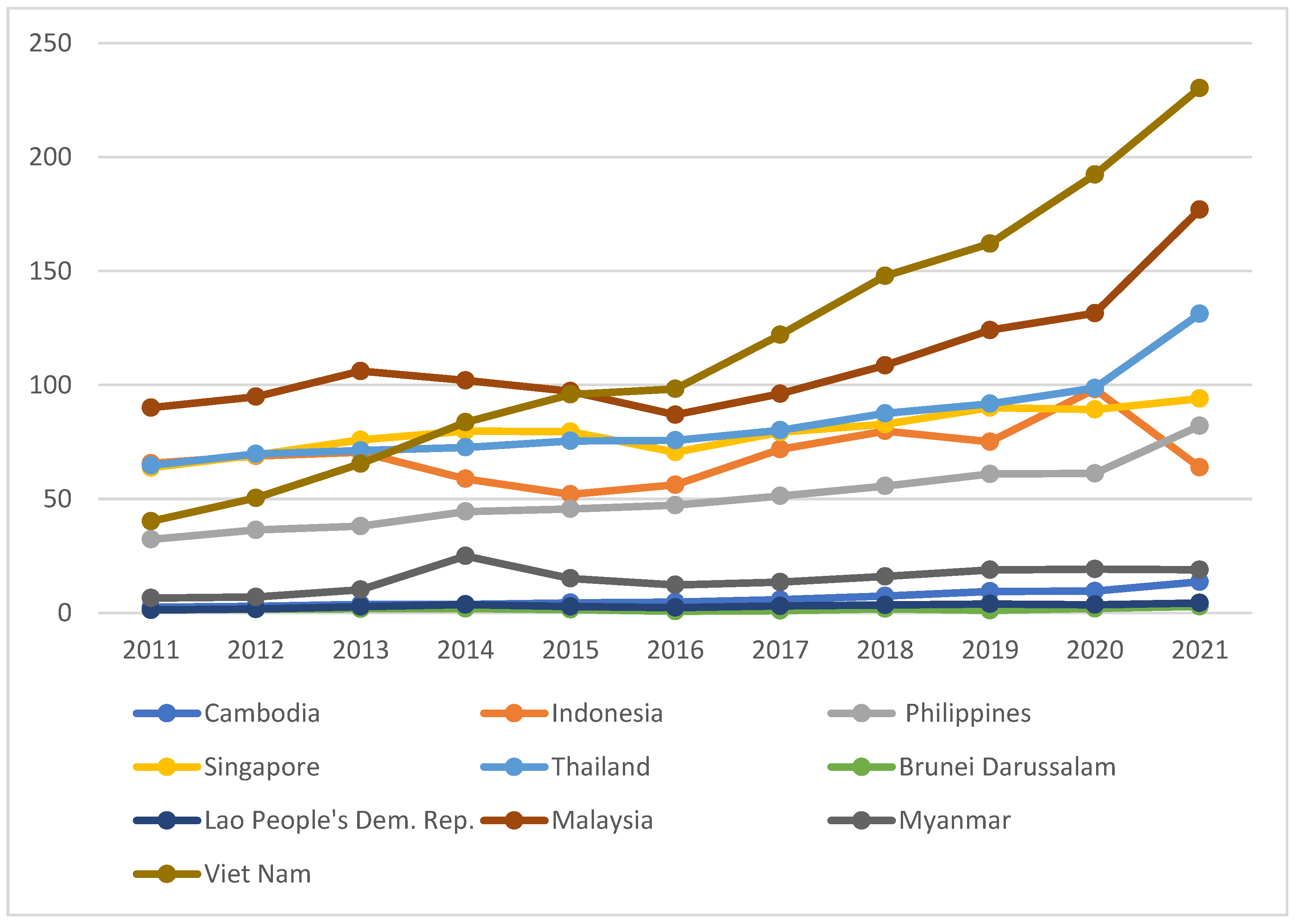 Sustainability 15 03277 g001 550
