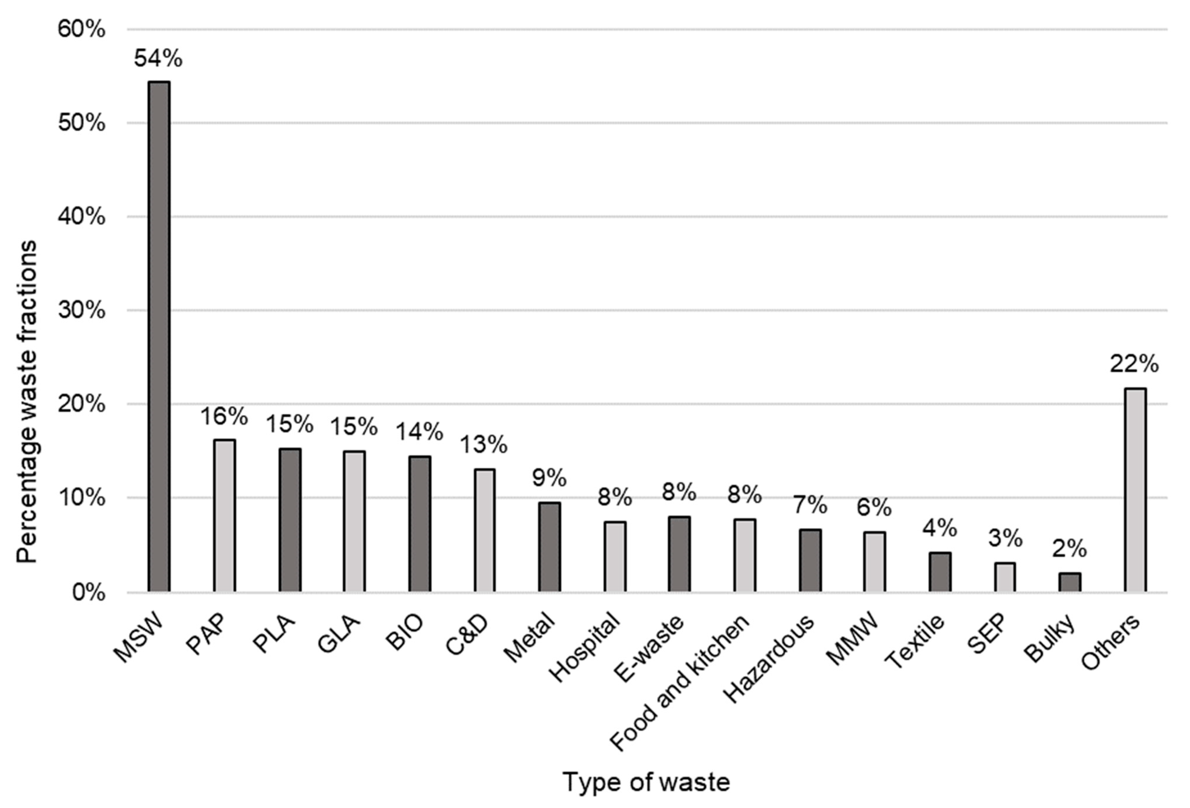 Sustainability 15 03278 g001