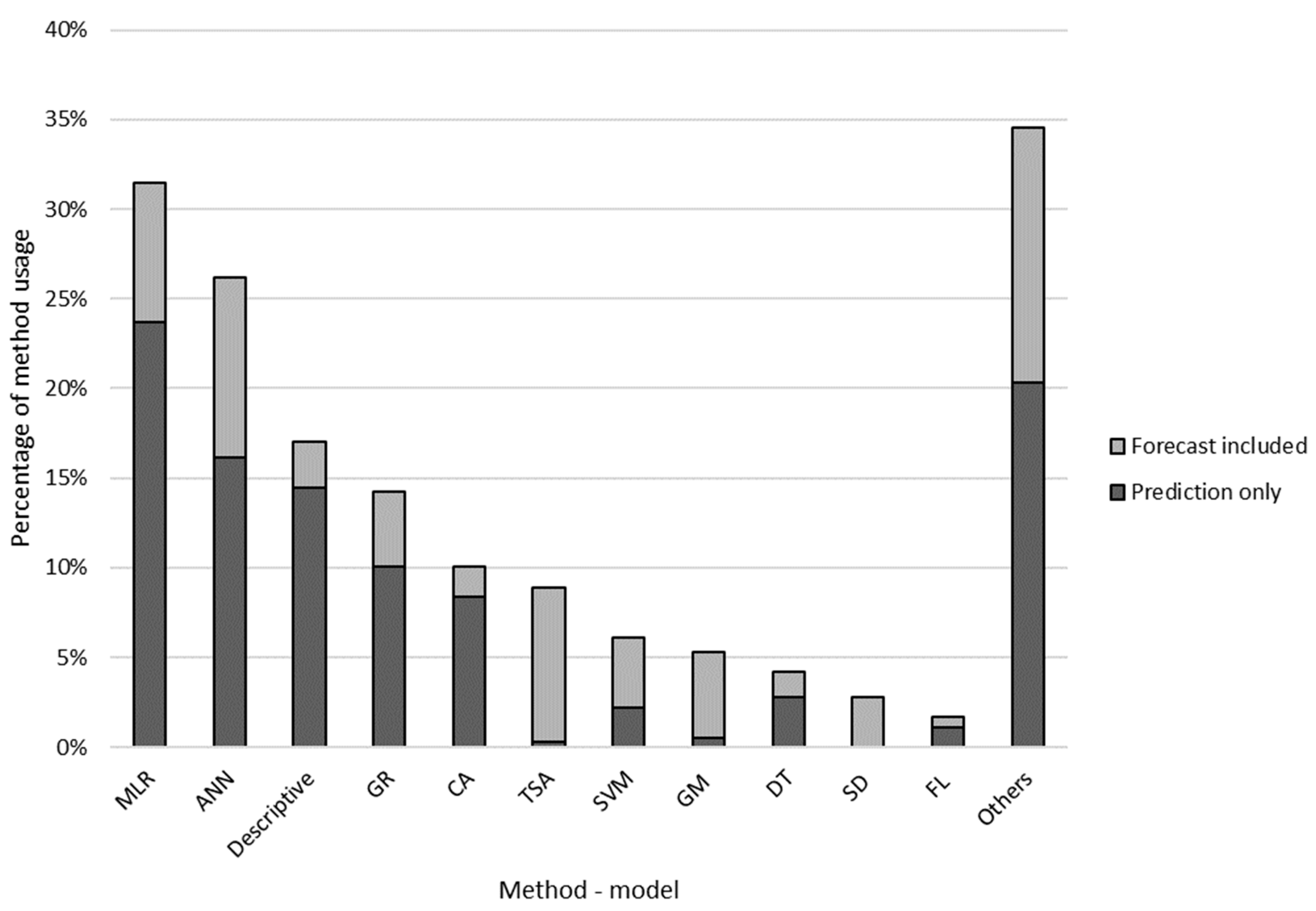 Sustainability 15 03278 g003