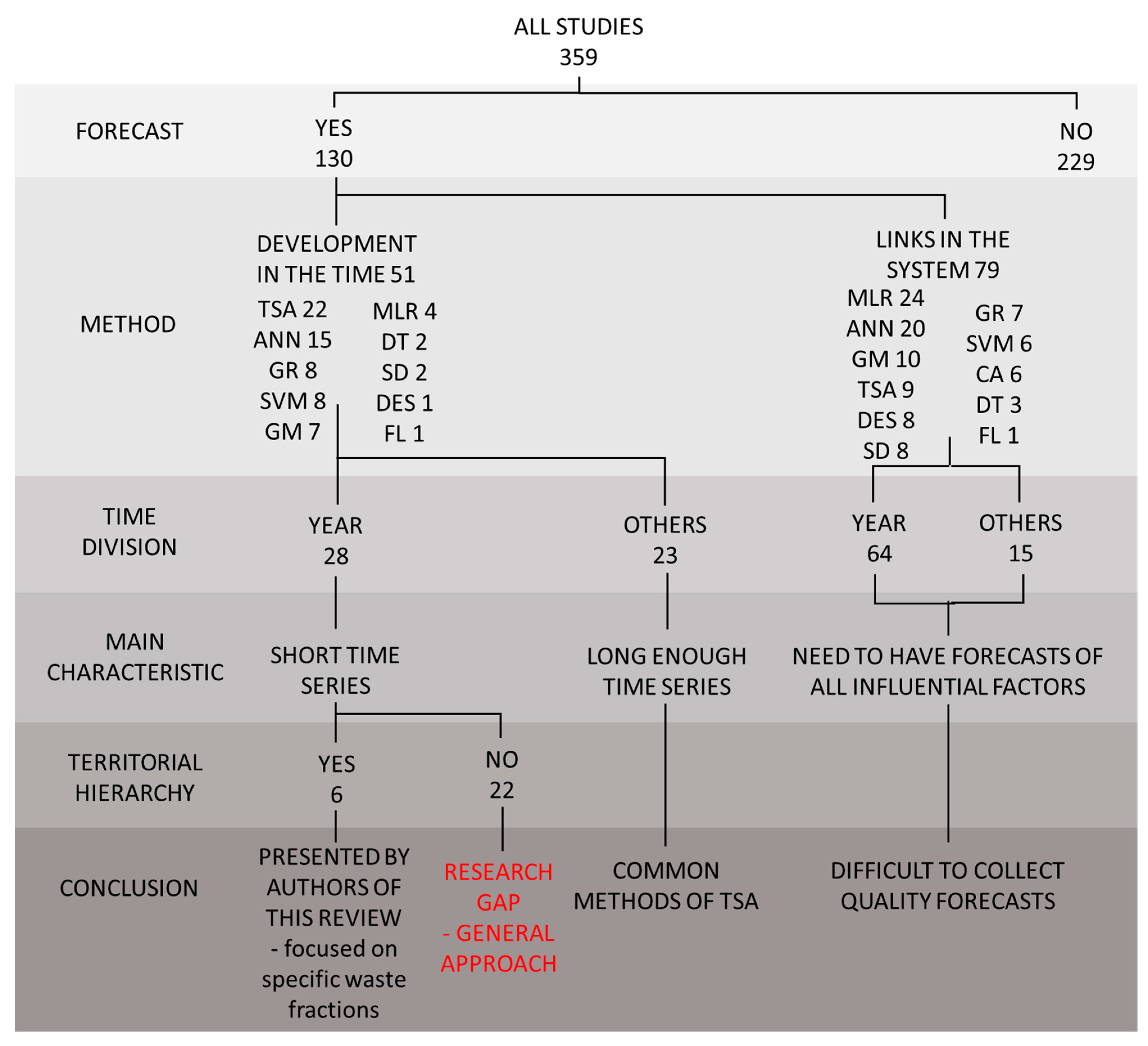 Sustainability 15 03278 g004