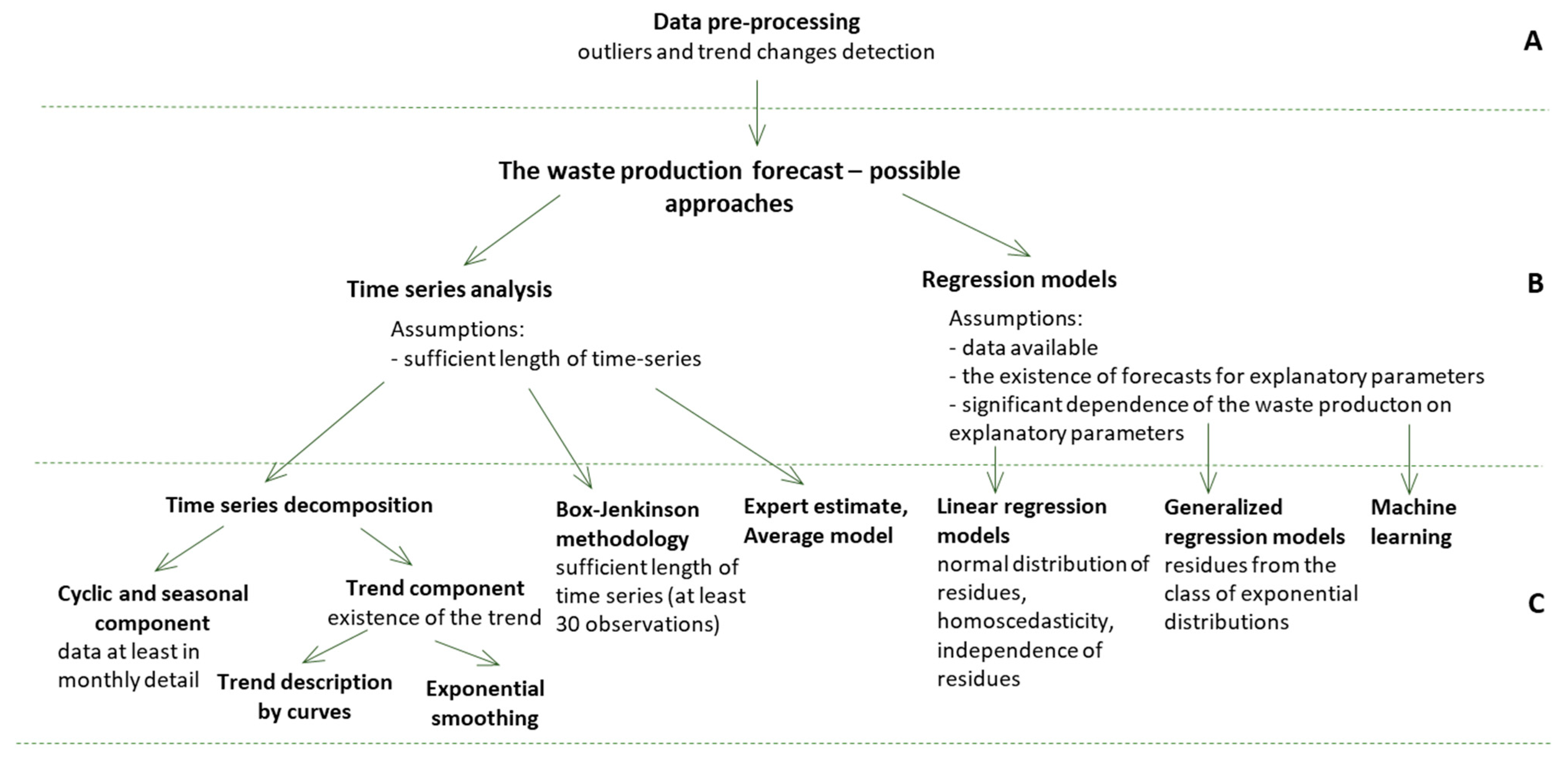 Sustainability 15 03278 g005